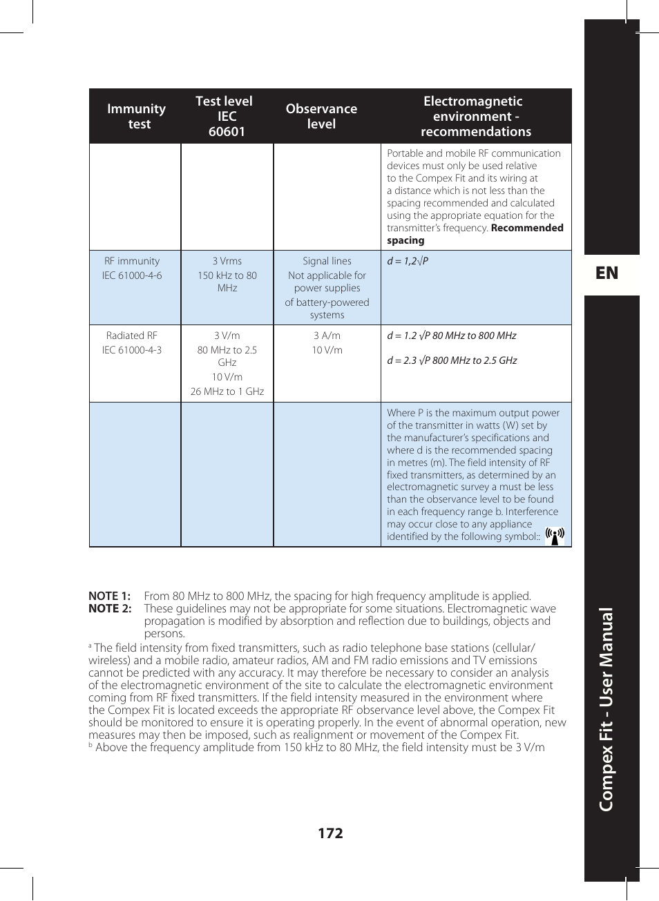 En c ompe x f it - u ser m anual | Compex FIT User Manual | Page 172 / 172