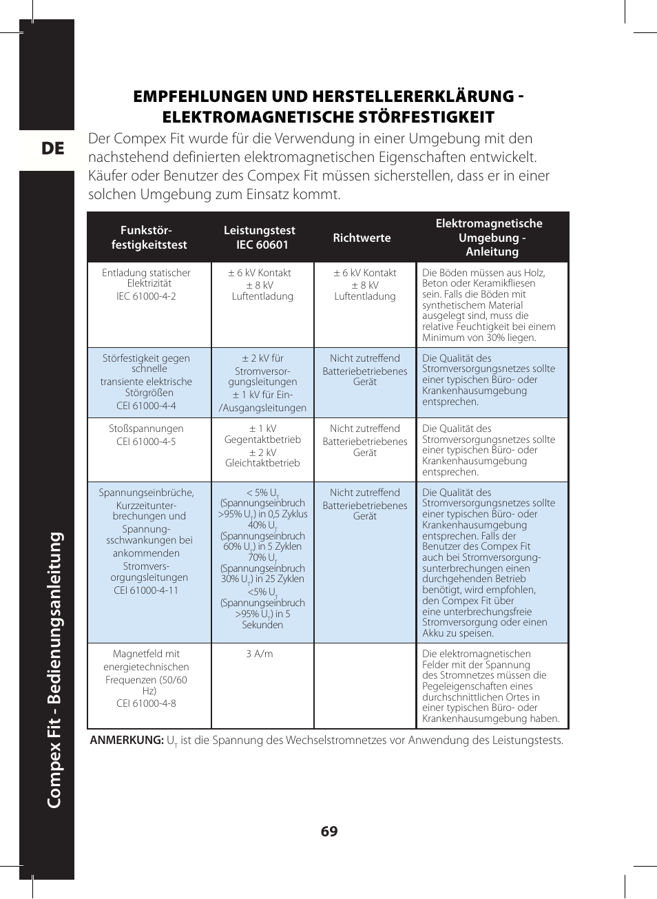 De c ompe x f it - b edienungsanleitung | Compex FIT User Manual | Page 69 / 172
