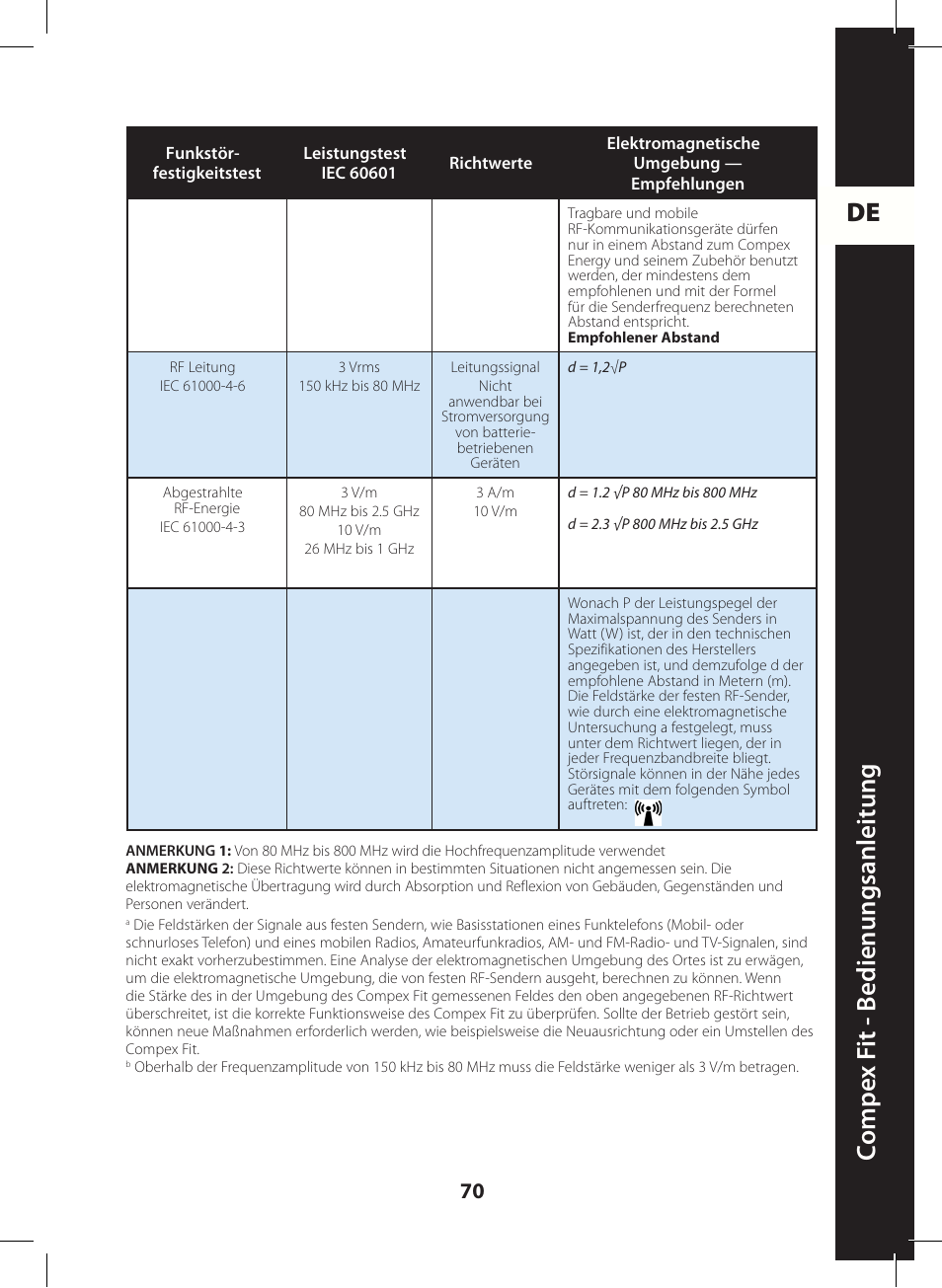 De c ompe x f it - b edienungsanleitung | Compex FIT User Manual | Page 70 / 172