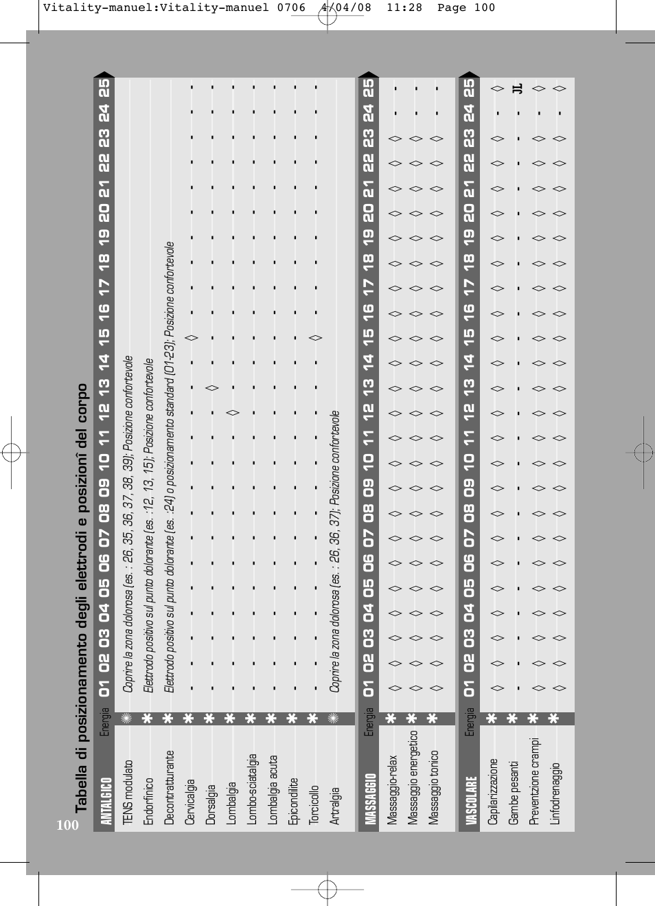 Compex Vitality User Manual | Page 100 / 308