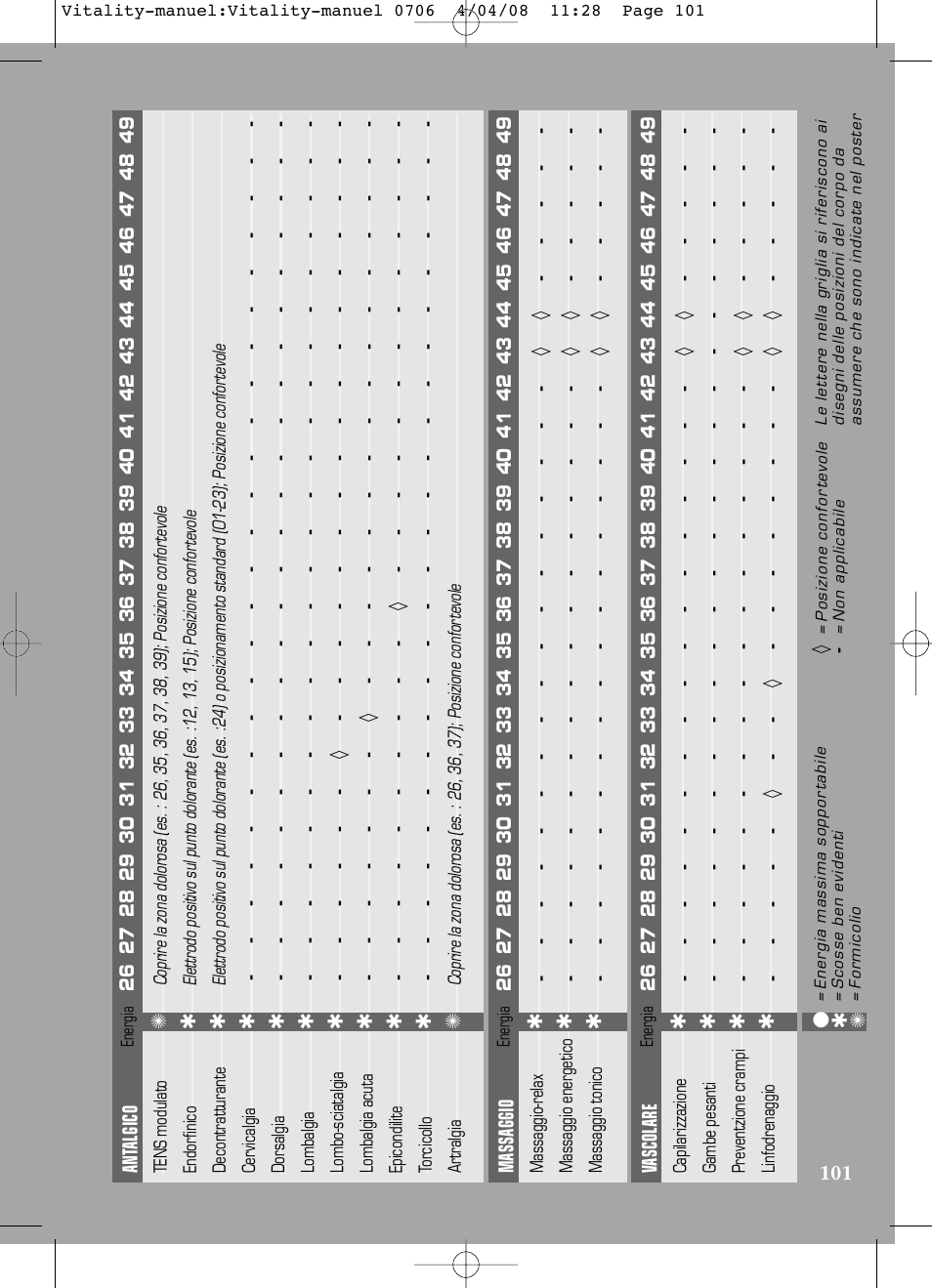 Compex Vitality User Manual | Page 101 / 308