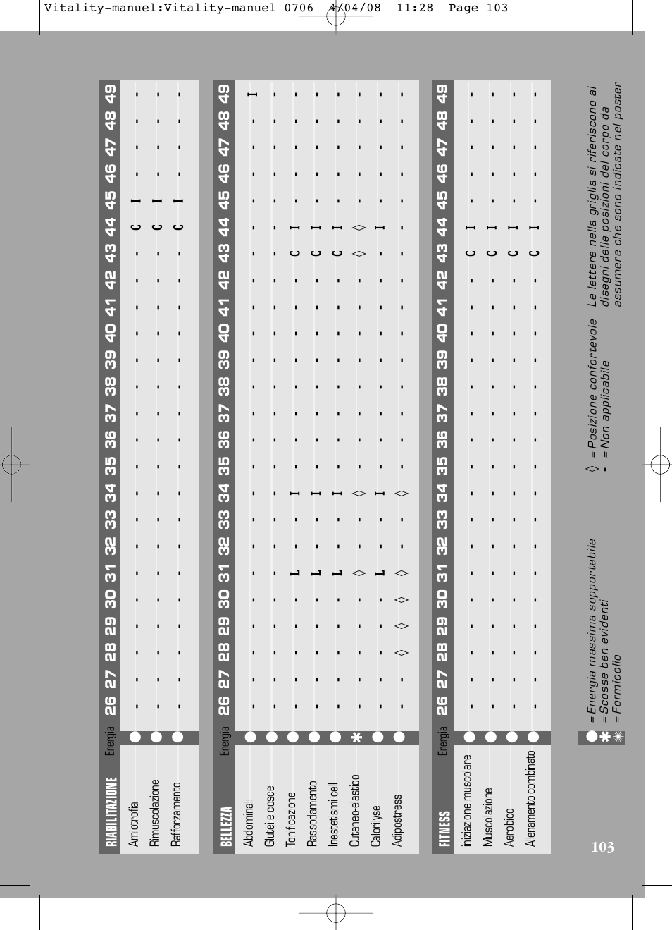 Compex Vitality User Manual | Page 103 / 308