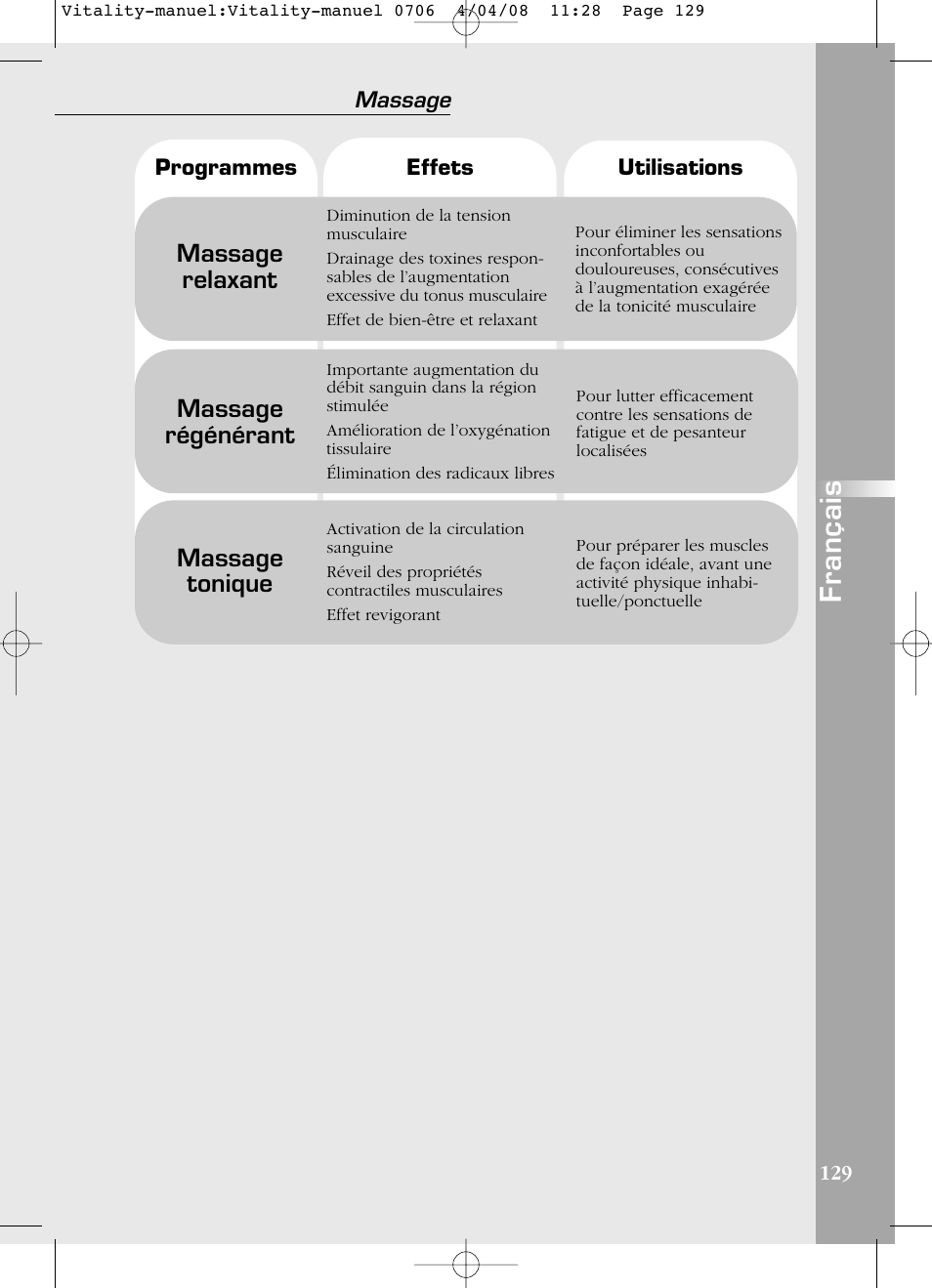 Français, Massage relaxant, Massage régénérant | Massage tonique | Compex Vitality User Manual | Page 129 / 308