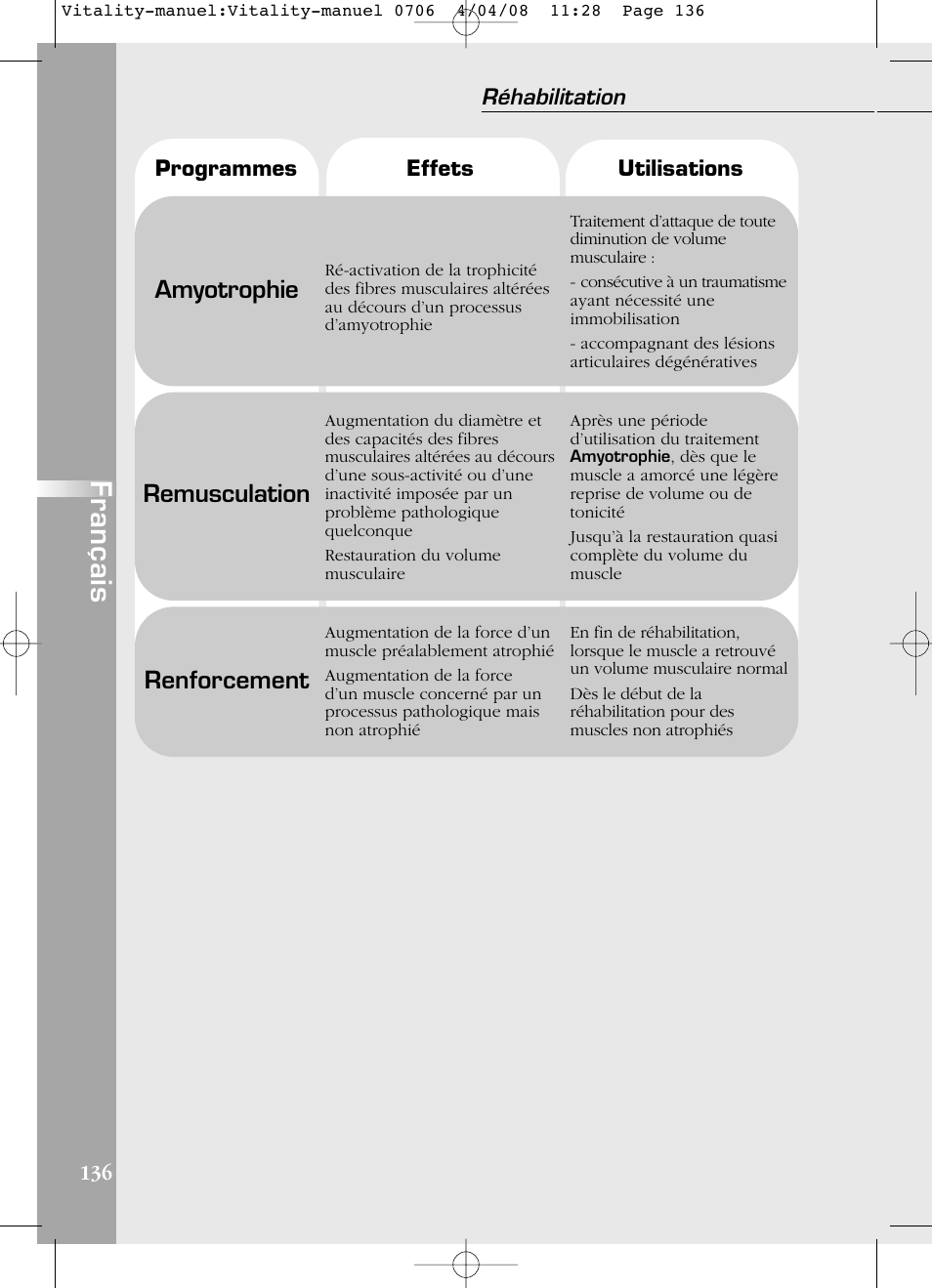 Français, Amyotrophie, Remusculation | Renforcement | Compex Vitality User Manual | Page 136 / 308