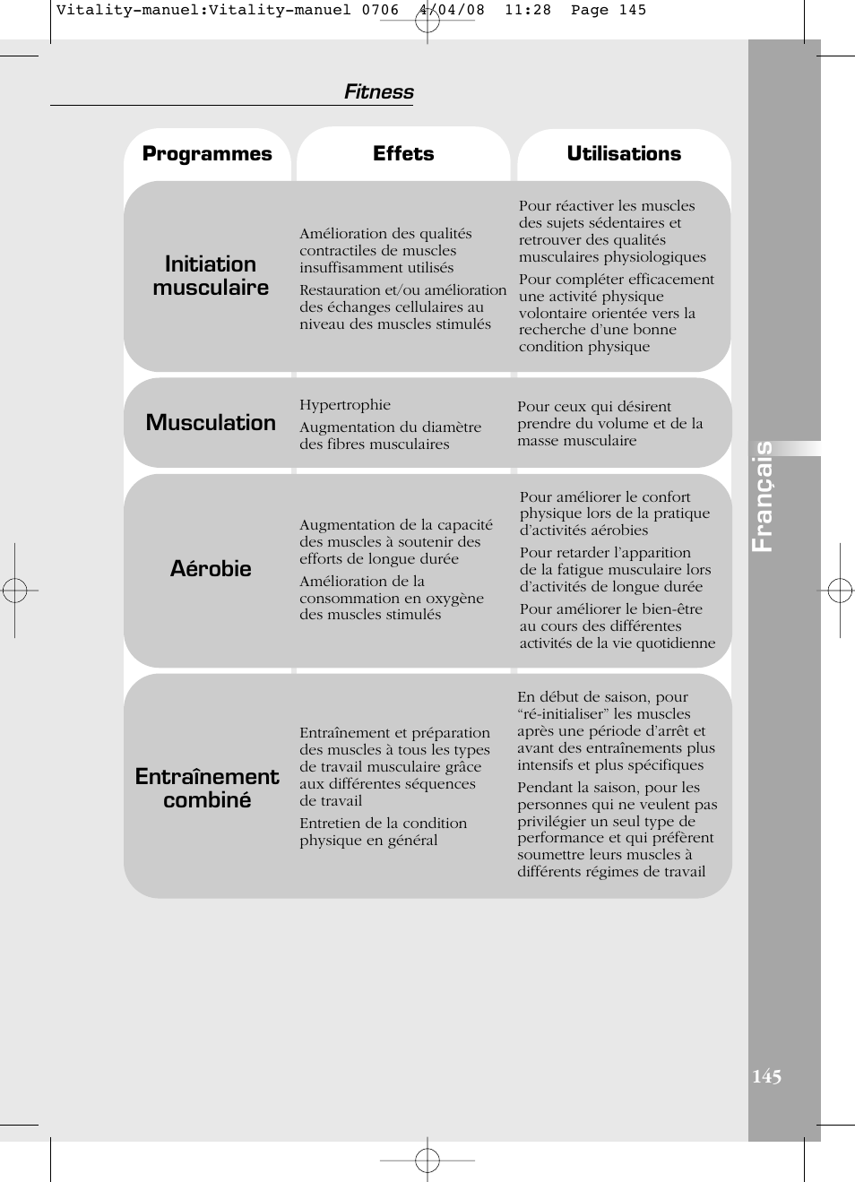 Français, Initiation musculaire, Aérobie | Entraînement combiné, Musculation | Compex Vitality User Manual | Page 145 / 308