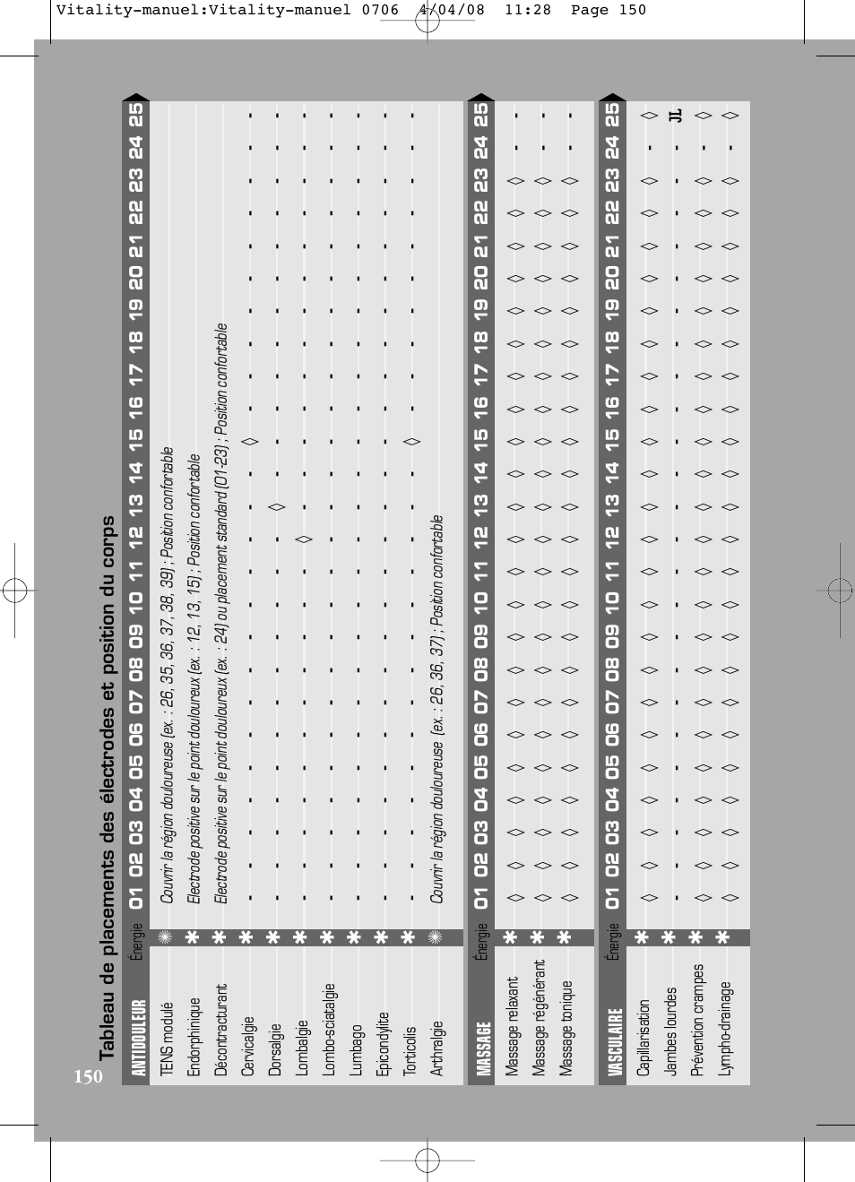 Compex Vitality User Manual | Page 150 / 308