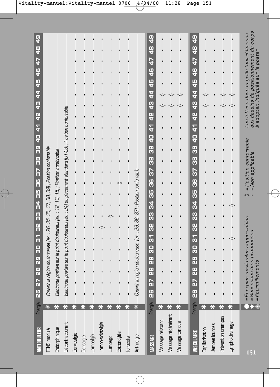 Compex Vitality User Manual | Page 151 / 308