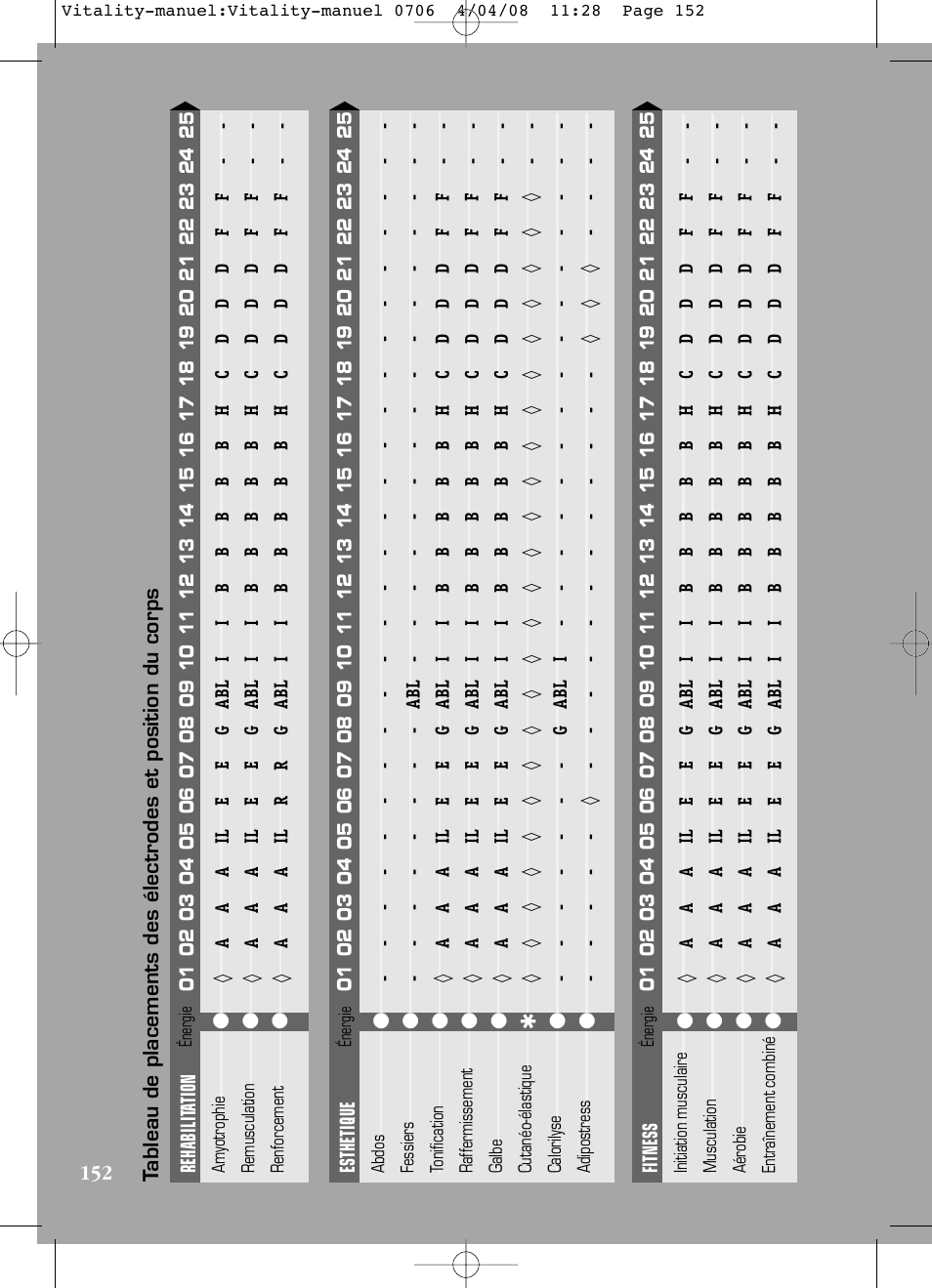 Compex Vitality User Manual | Page 152 / 308