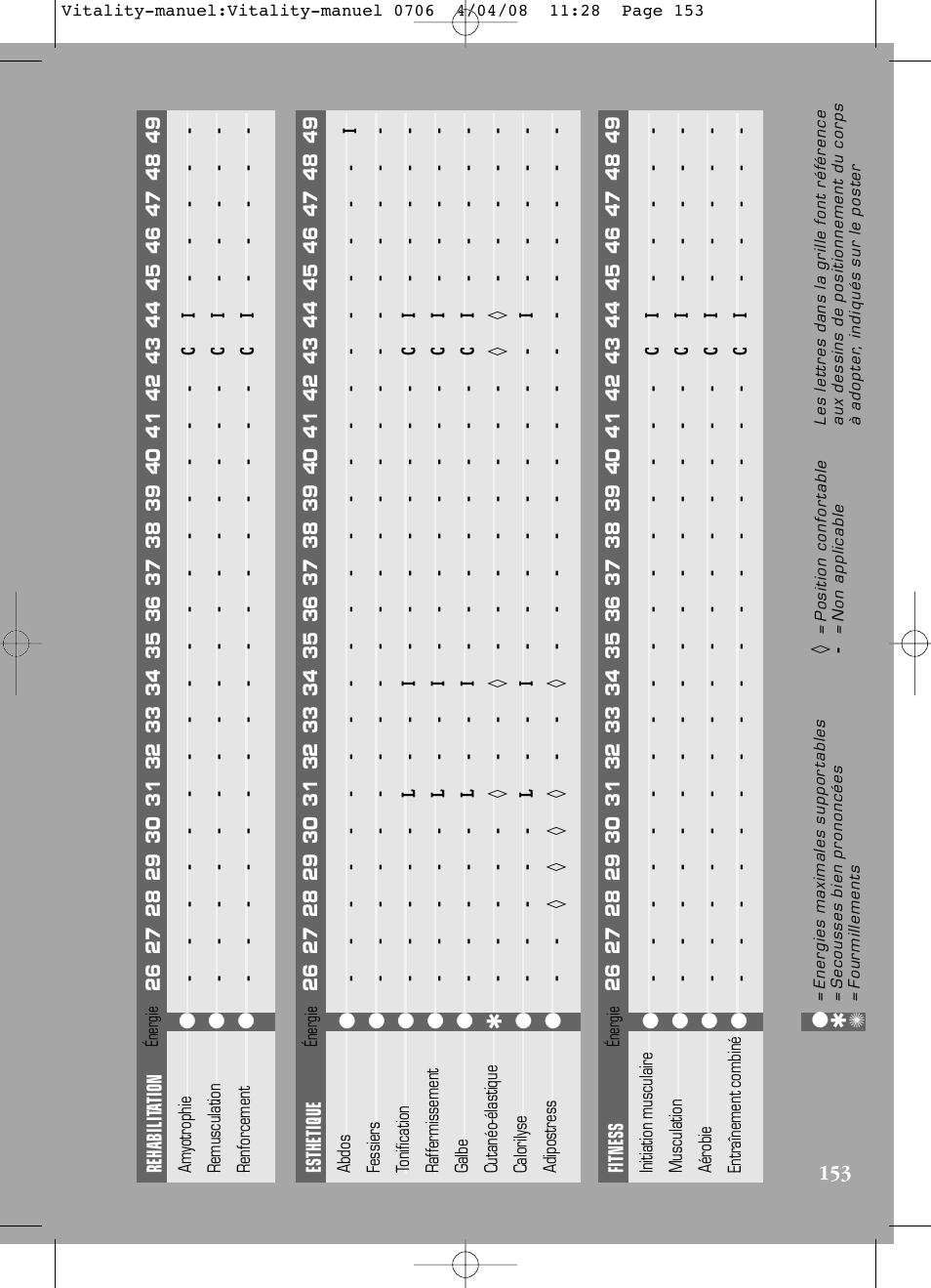 Compex Vitality User Manual | Page 153 / 308