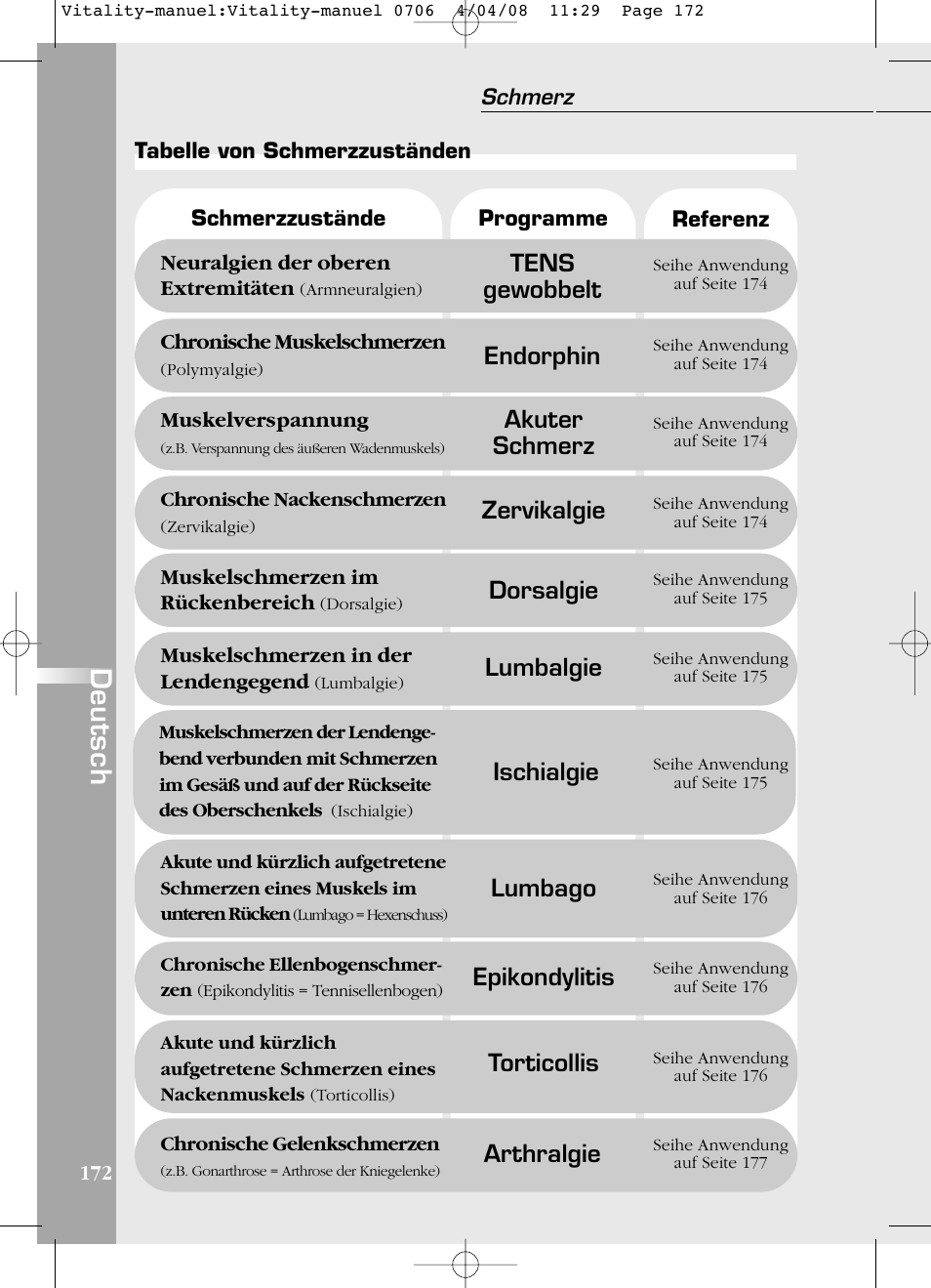 Deutsch, Tens gewobbelt, Arthralgie | Endorphin, Akuter schmerz, Torticollis, Epikondylitis, Zervikalgie, Lumbago, Ischialgie | Compex Vitality User Manual | Page 172 / 308
