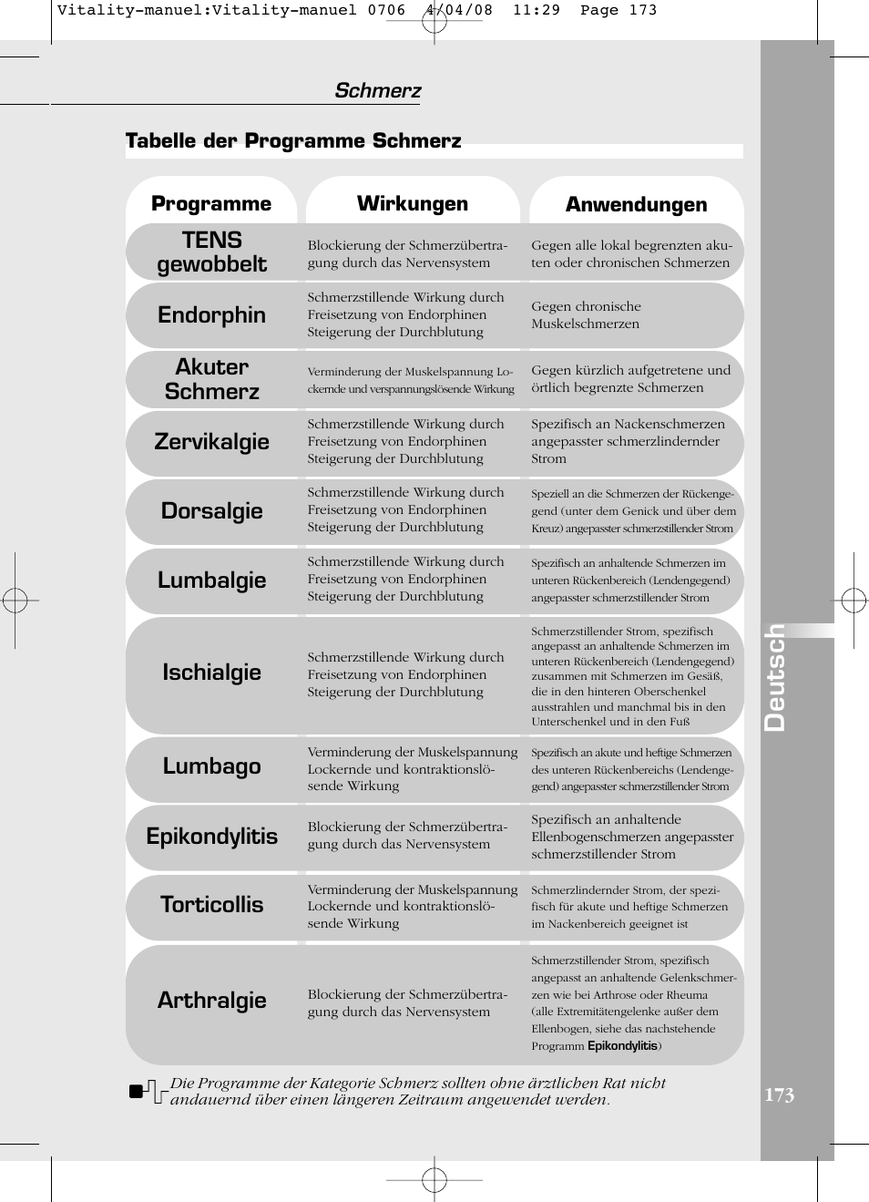 Deutsch, Tens gewobbelt, Endorphin | Akuter schmerz, Zervikalgie, Dorsalgie, Lumbalgie, Ischialgie, Lumbago, Epikondylitis | Compex Vitality User Manual | Page 173 / 308