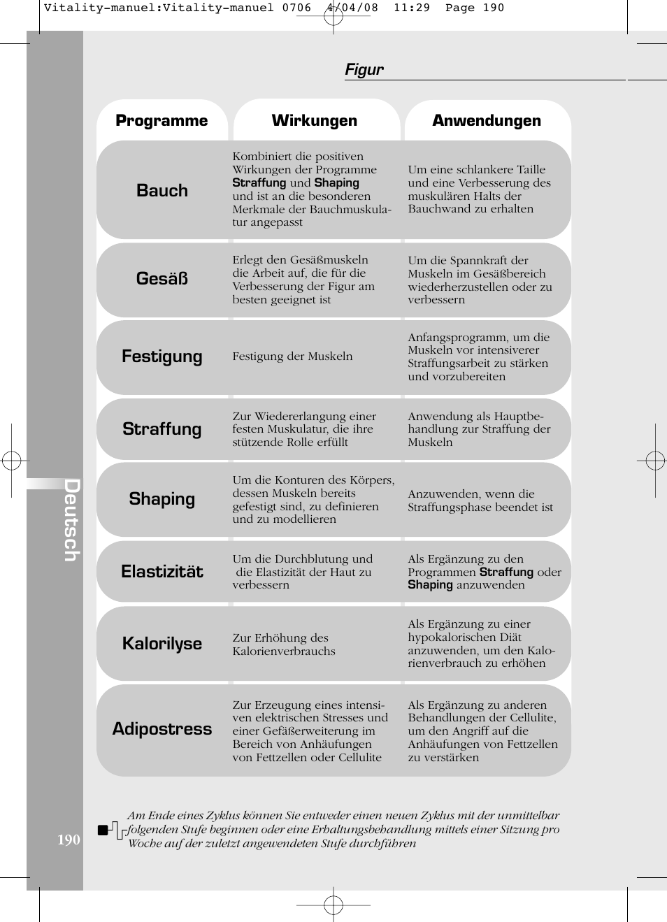 Deutsch, Bauch, Gesäß | Festigung, Straffung, Shaping, Elastizität, Kalorilyse, Adipostress | Compex Vitality User Manual | Page 190 / 308