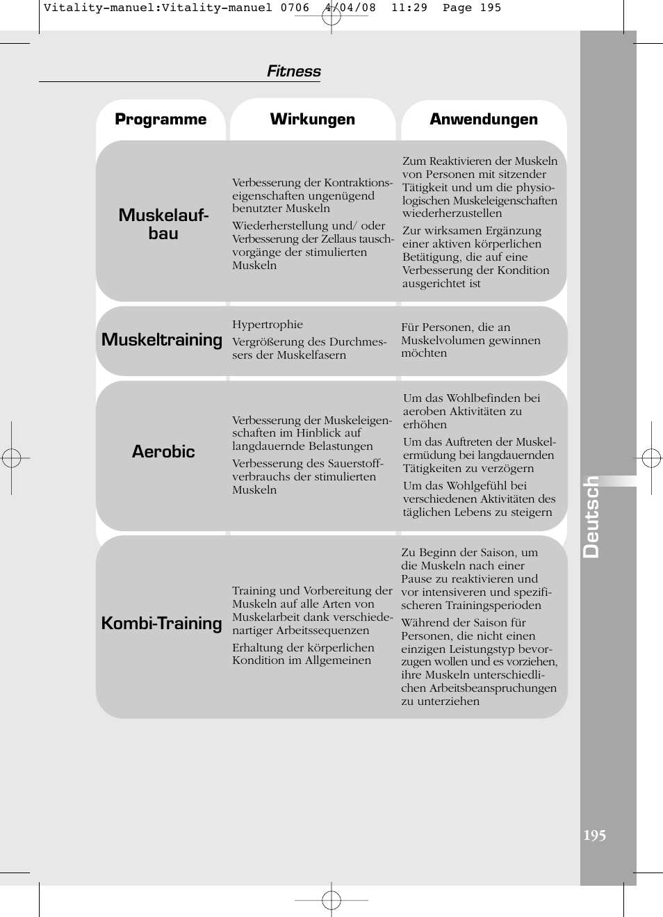 Deutsch, Muskelauf- bau, Aerobic | Kombi-training, Muskeltraining | Compex Vitality User Manual | Page 195 / 308