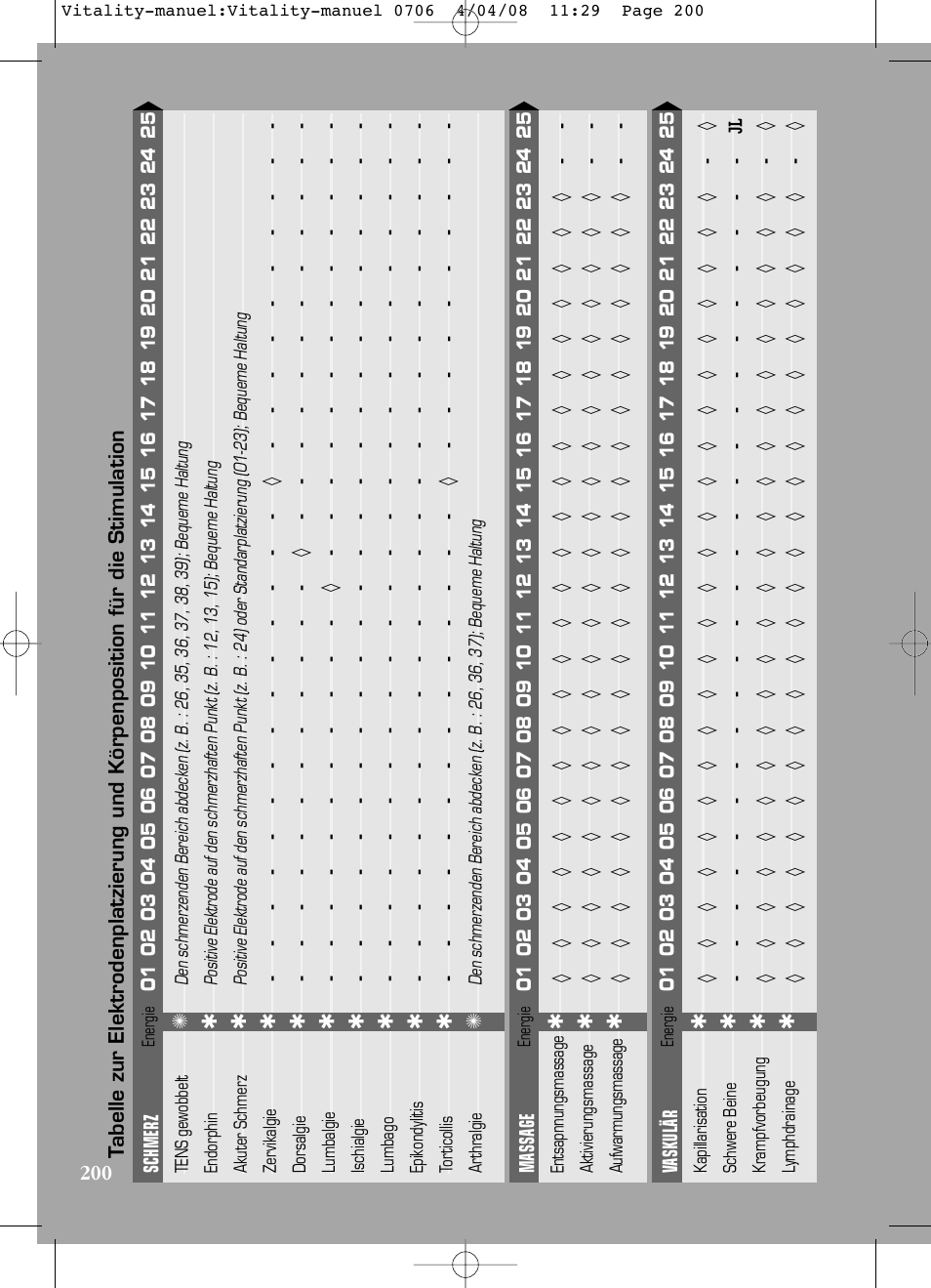 Compex Vitality User Manual | Page 200 / 308