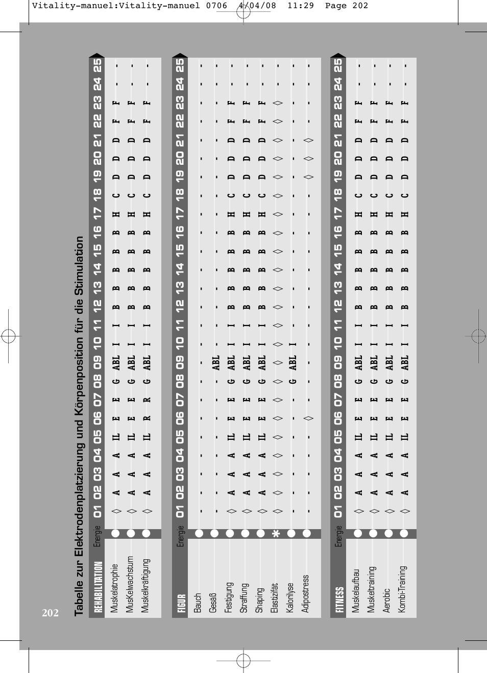 Compex Vitality User Manual | Page 202 / 308