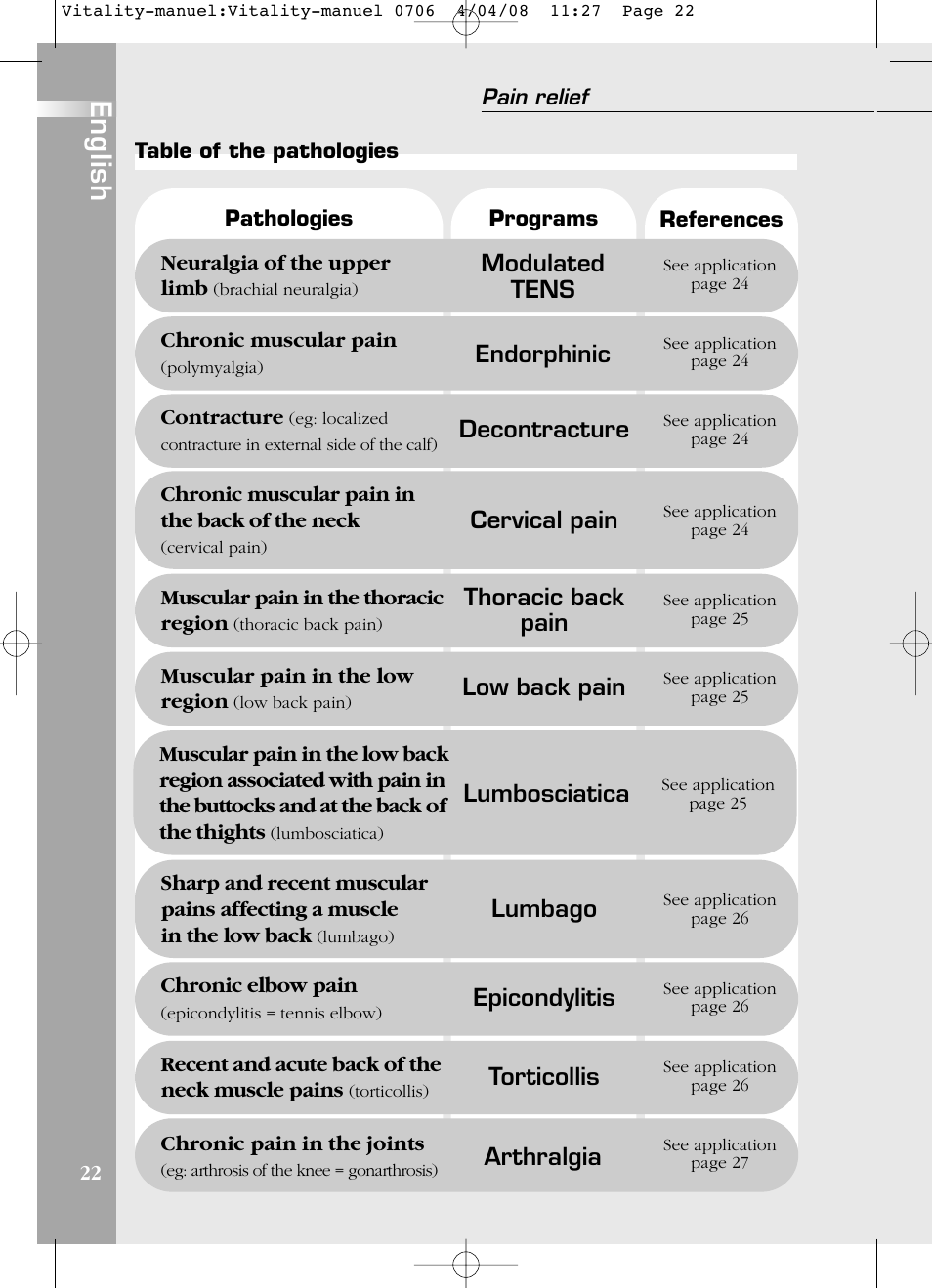 English, Modulated tens, Arthralgia | Endorphinic, Decontracture, Torticollis, Epicondylitis, Cervical pain, Lumbago, Lumbosciatica | Compex Vitality User Manual | Page 22 / 308