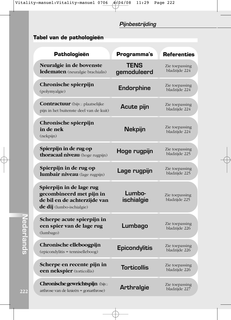 Nederlands, Tens gemoduleerd, Arthralgie | Endorphine, Acute pijn, Torticollis, Epicondylitis, Nekpijn, Lumbago, Lumbo- ischialgie | Compex Vitality User Manual | Page 222 / 308