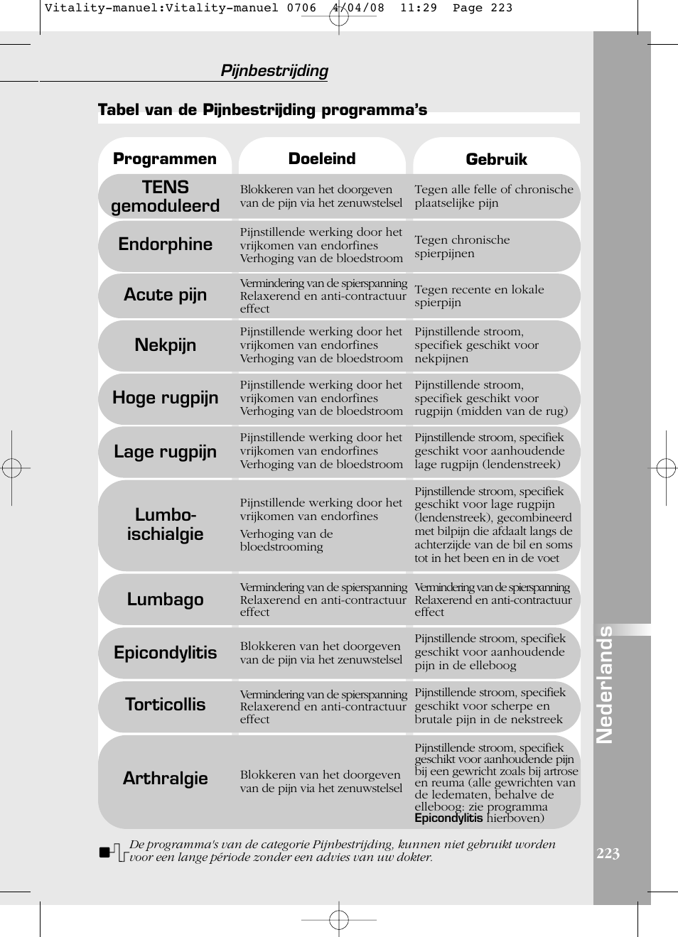 Nederlands, Tens gemoduleerd, Endorphine | Acute pijn, Nekpijn, Hoge rugpijn, Lage rugpijn, Lumbo- ischialgie, Lumbago, Epicondylitis | Compex Vitality User Manual | Page 223 / 308