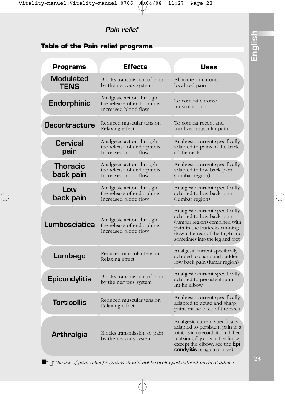 English, Modulated tens, Endorphinic | Decontracture, Cervical pain, Thoracic back pain, Low back pain, Lumbosciatica, Lumbago, Epicondylitis | Compex Vitality User Manual | Page 23 / 308