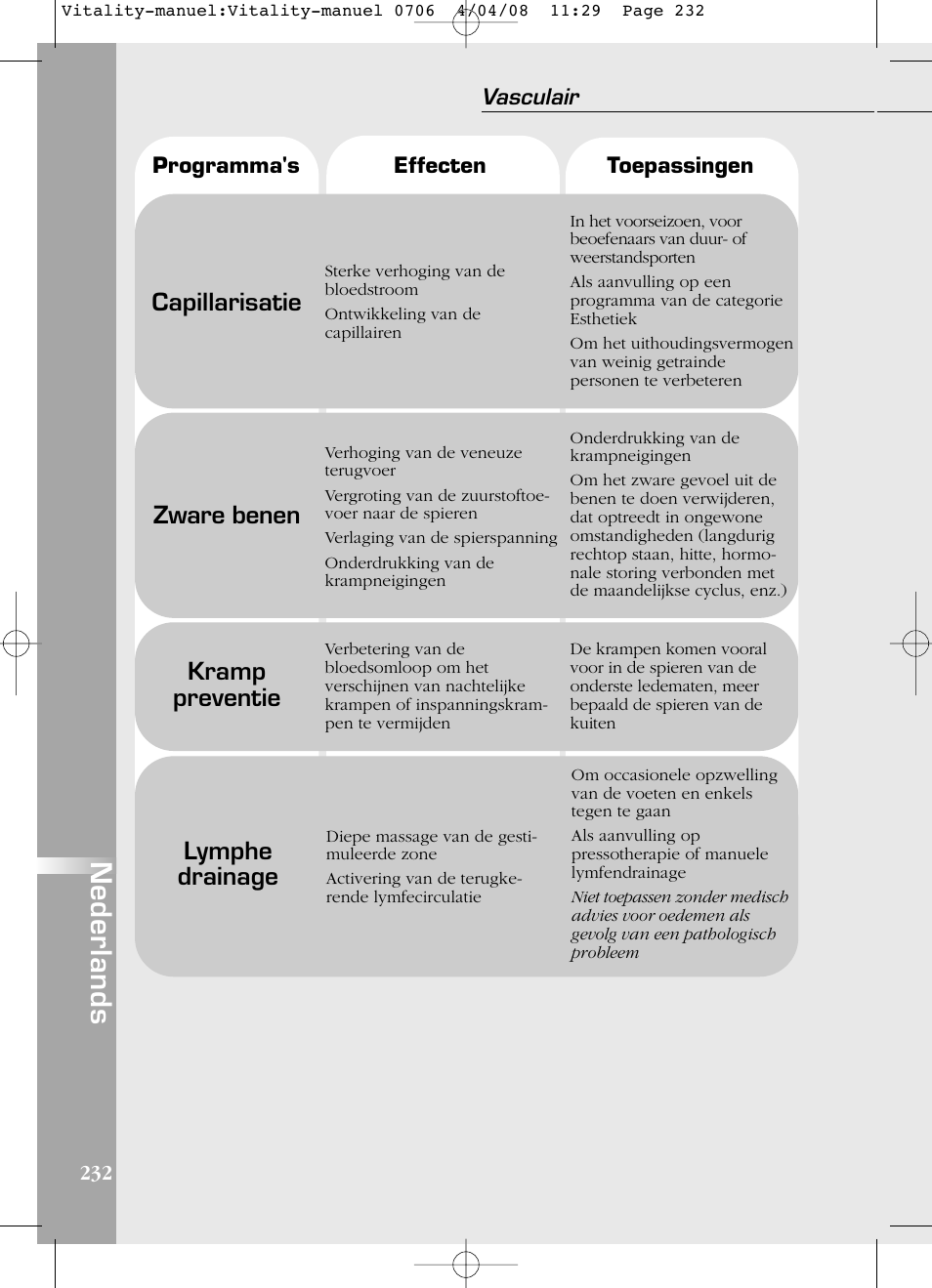 Nederlands, Capillarisatie, Zware benen | Kramp preventie, Lymphe drainage | Compex Vitality User Manual | Page 232 / 308