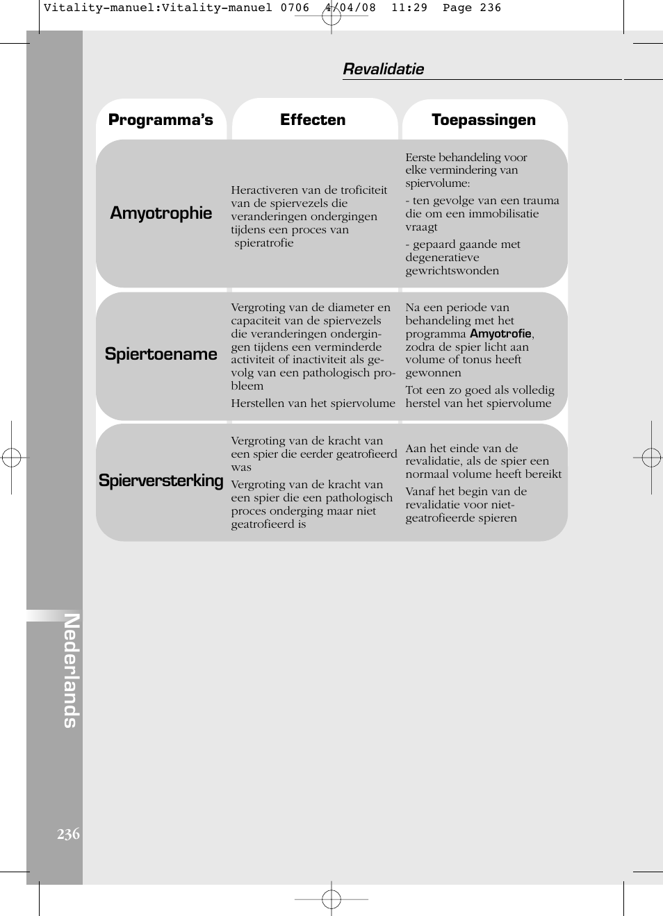 Nederlands, Amyotrophie, Spiertoename | Spierversterking | Compex Vitality User Manual | Page 236 / 308
