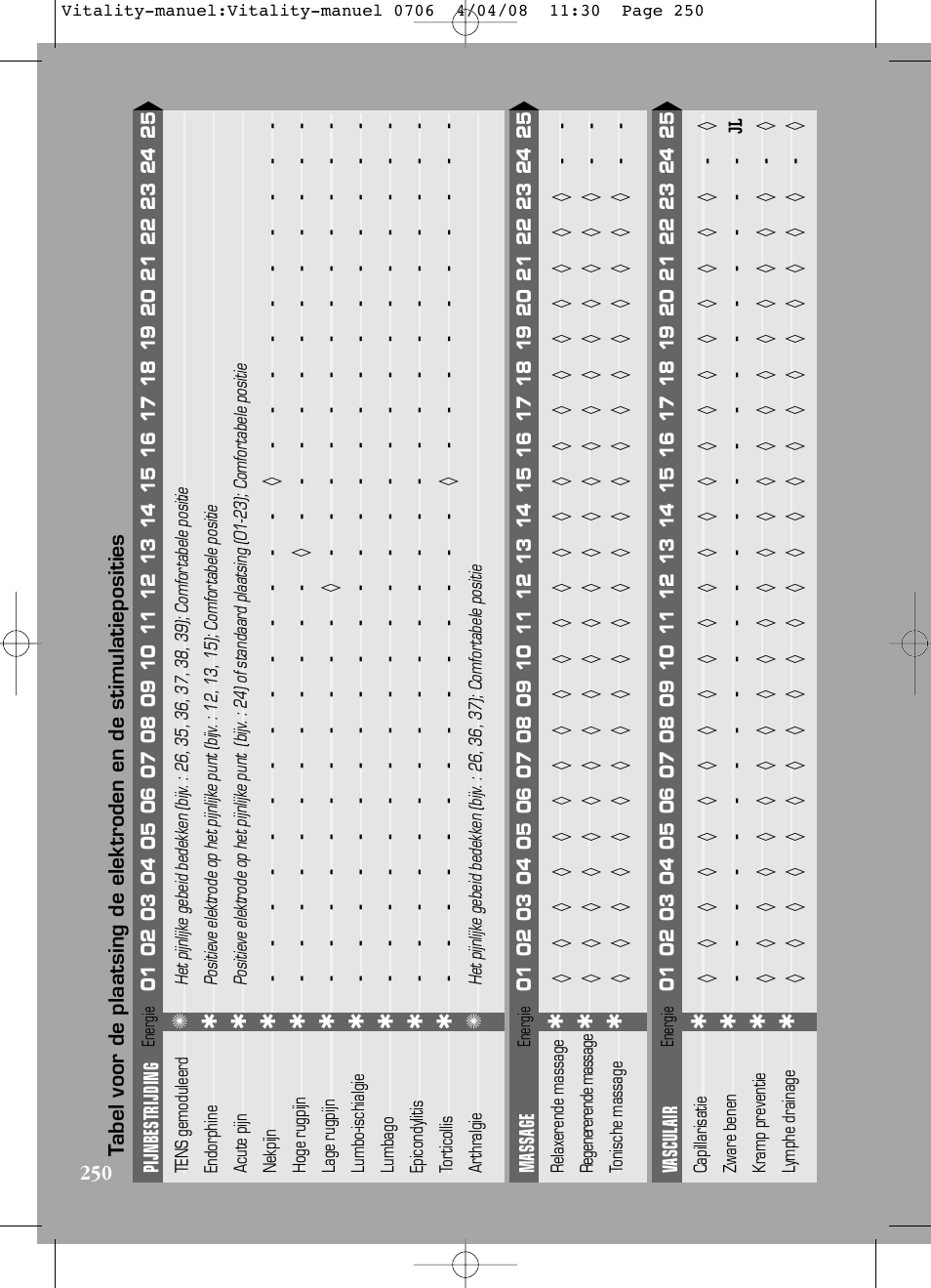 Compex Vitality User Manual | Page 250 / 308
