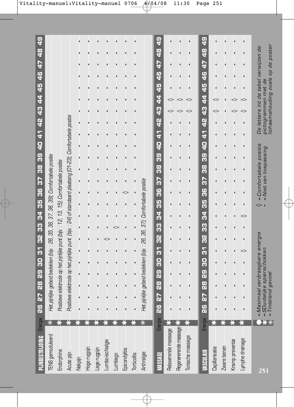 Compex Vitality User Manual | Page 251 / 308
