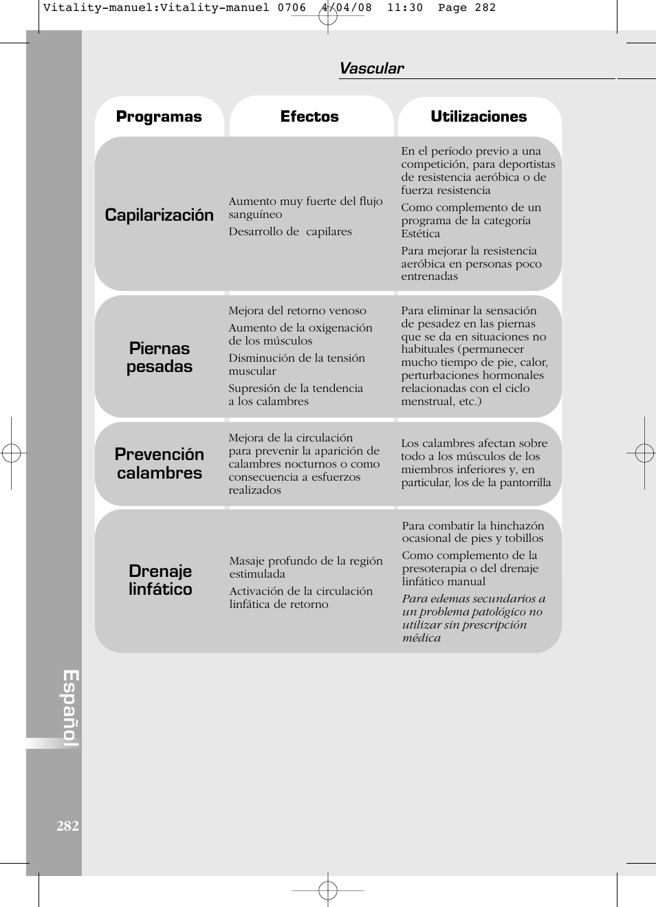 Español, Capilarización, Piernas pesadas | Prevención calambres, Drenaje linfático | Compex Vitality User Manual | Page 282 / 308