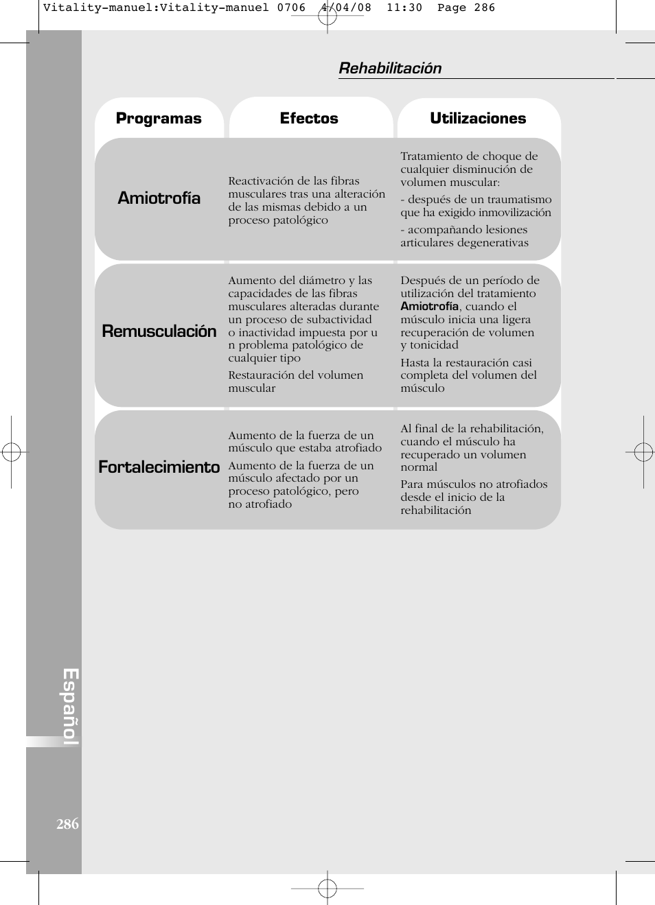 Español, Amiotrofía, Remusculación | Fortalecimiento | Compex Vitality User Manual | Page 286 / 308