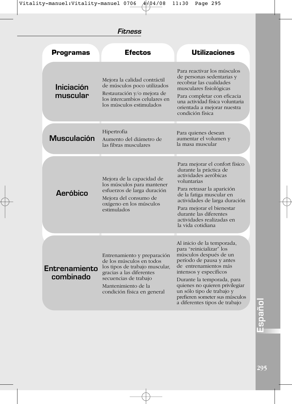 Español, Iniciación muscular, Aeróbico | Entrenamiento combinado, Musculación | Compex Vitality User Manual | Page 295 / 308