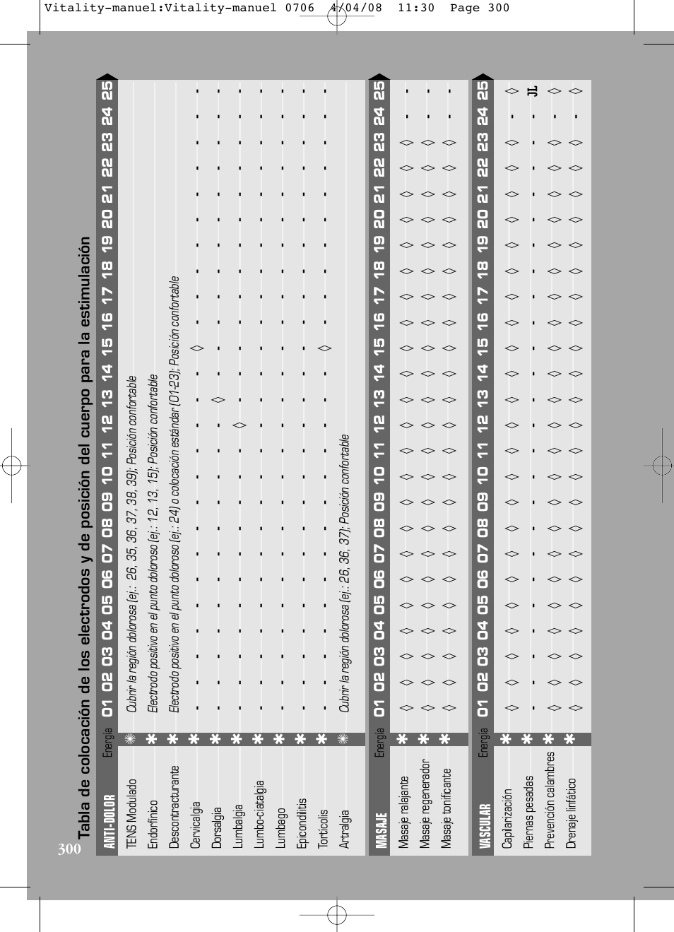 Compex Vitality User Manual | Page 300 / 308
