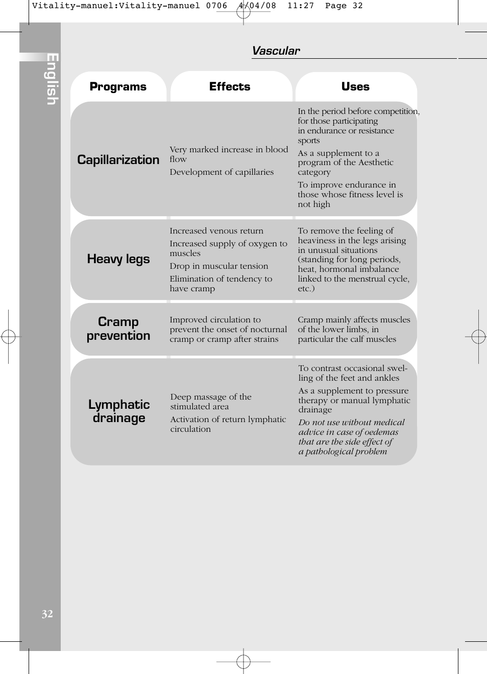 English, Capillarization, Heavy legs | Cramp prevention, Lymphatic drainage | Compex Vitality User Manual | Page 32 / 308