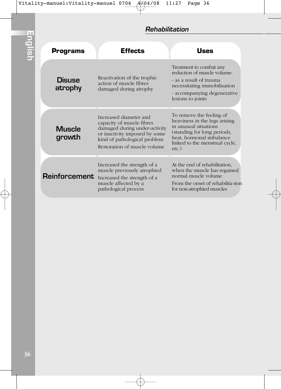 English, Disuse atrophy, Muscle growth | Reinforcement | Compex Vitality User Manual | Page 36 / 308