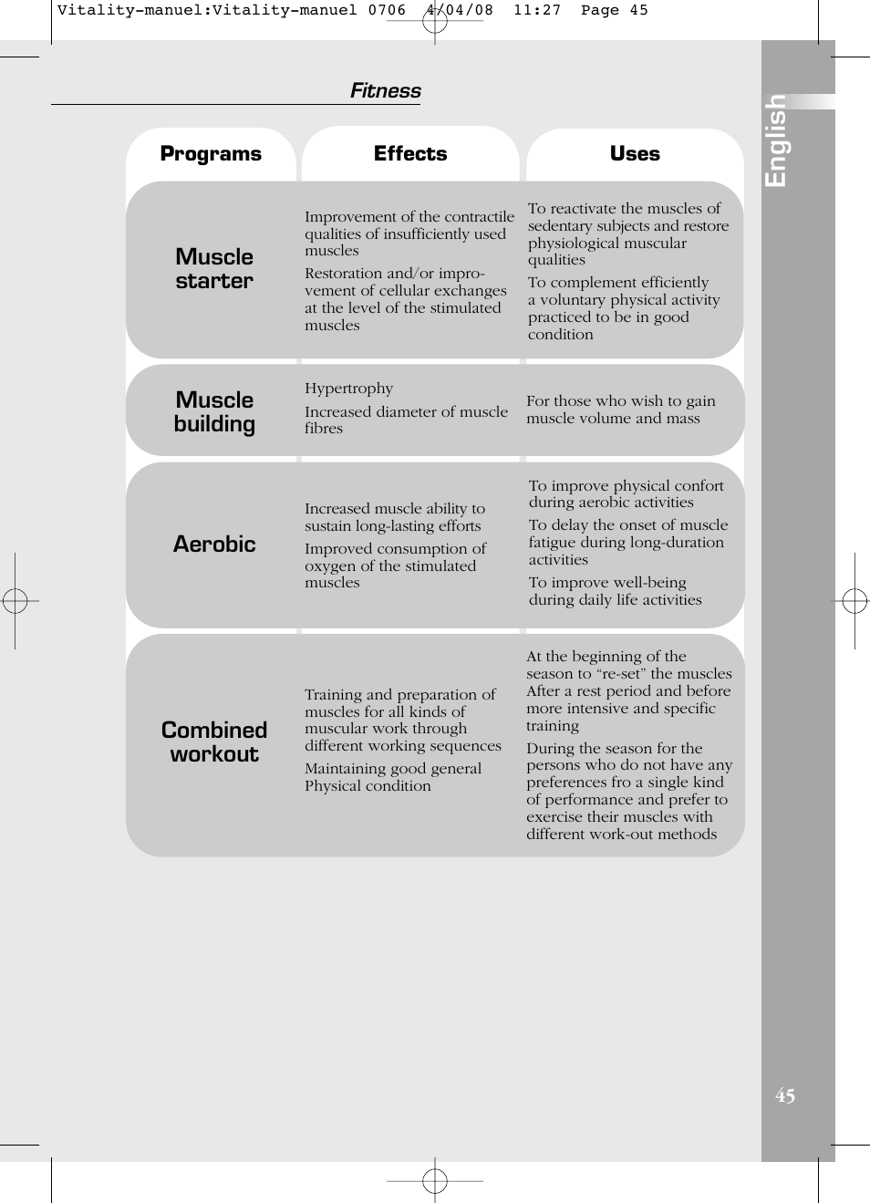 English, Muscle starter, Aerobic | Combined workout, Muscle building | Compex Vitality User Manual | Page 45 / 308