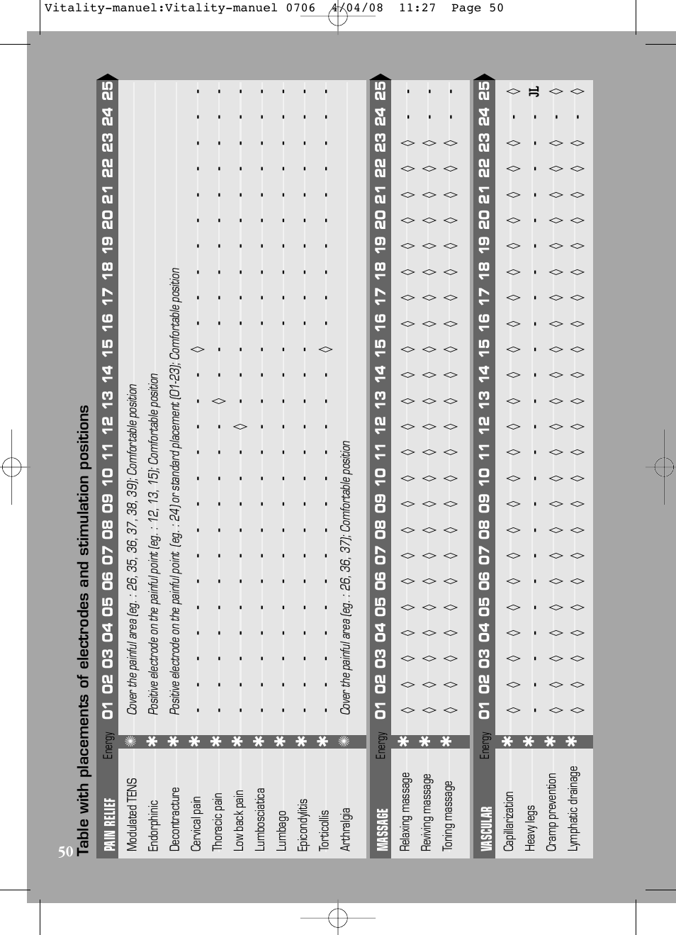 Compex Vitality User Manual | Page 50 / 308