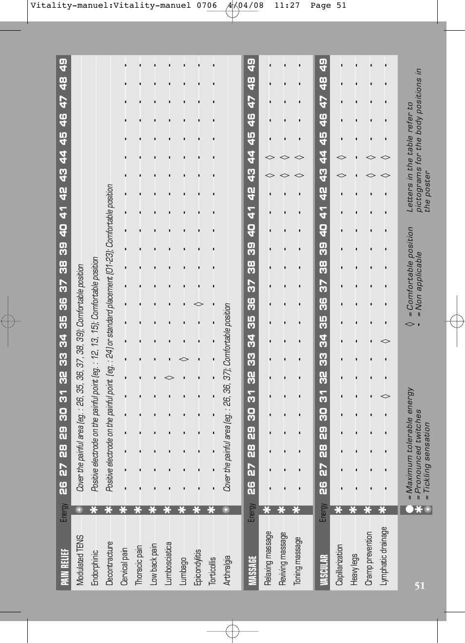 Compex Vitality User Manual | Page 51 / 308