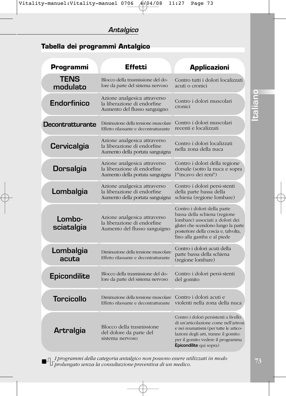 Italiano, Tens modulato, Endorfinico | Cervicalgia, Dorsalgia, Lombalgia, Lombo- sciatalgia, Lombalgia acuta, Epicondilite, Torcicollo | Compex Vitality User Manual | Page 73 / 308