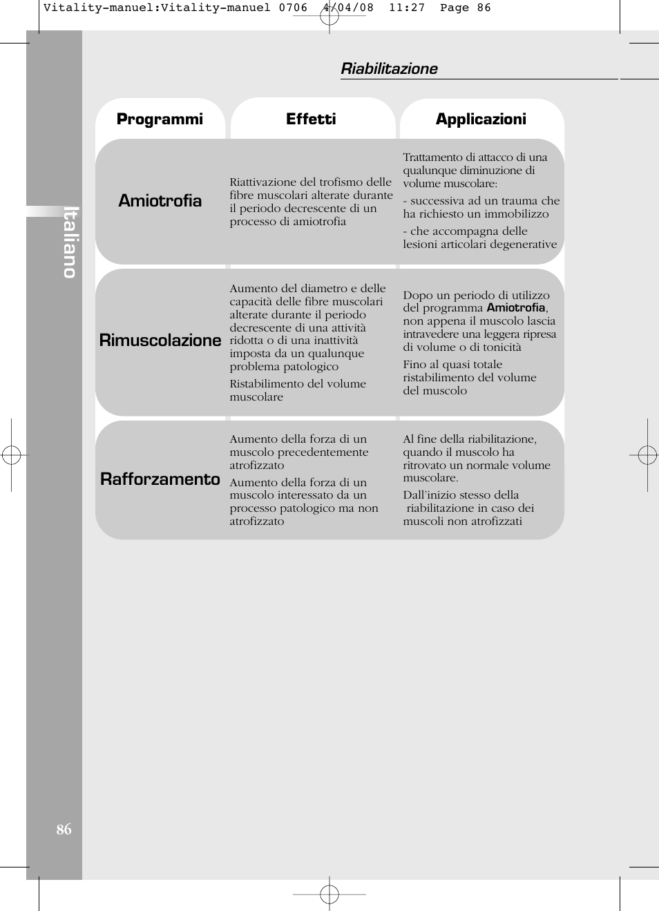 Italiano, Amiotrofia, Rimuscolazione | Rafforzamento | Compex Vitality User Manual | Page 86 / 308