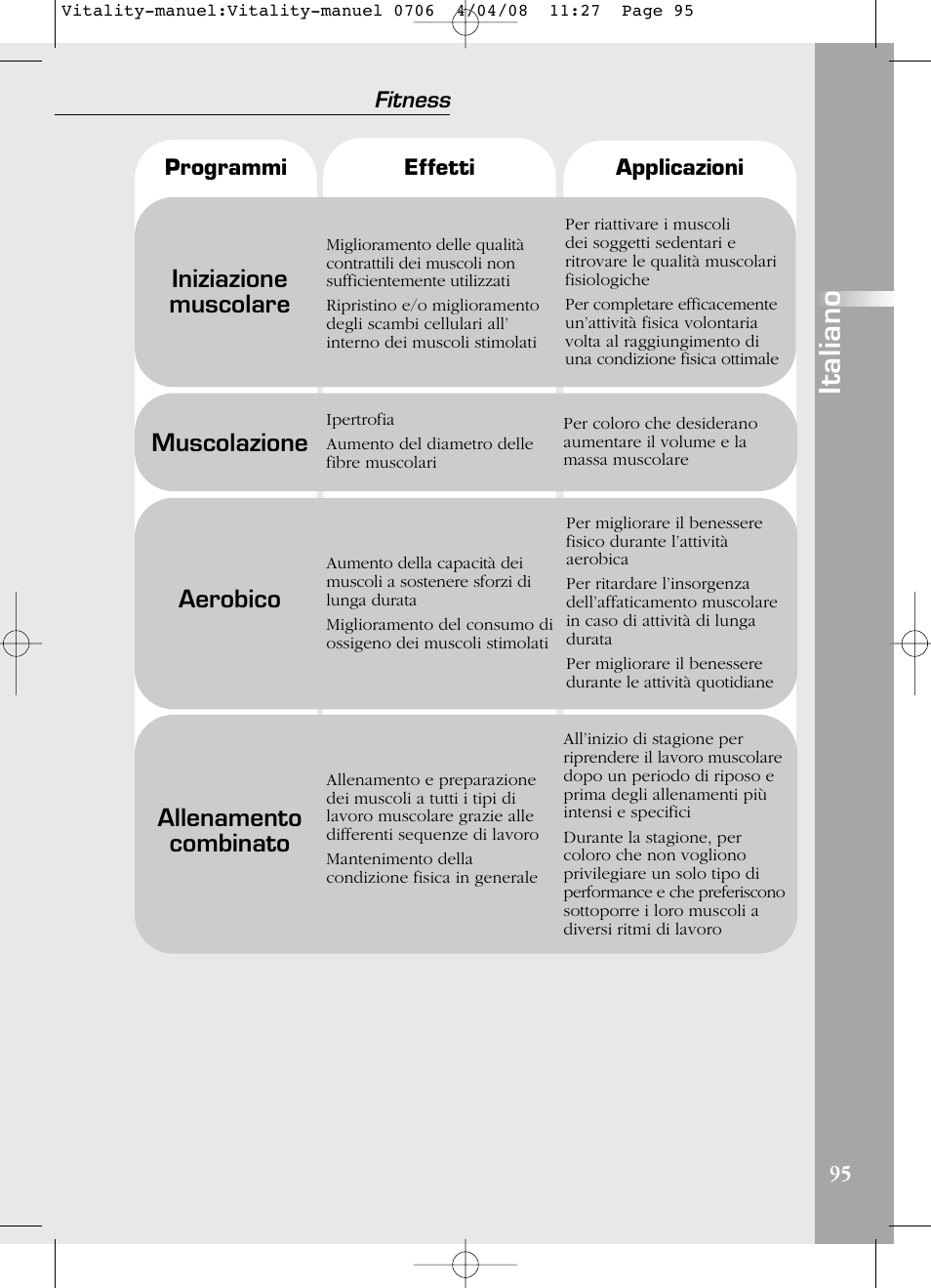 Italiano, Iniziazione muscolare, Aerobico | Allenamento combinato, Muscolazione | Compex Vitality User Manual | Page 95 / 308