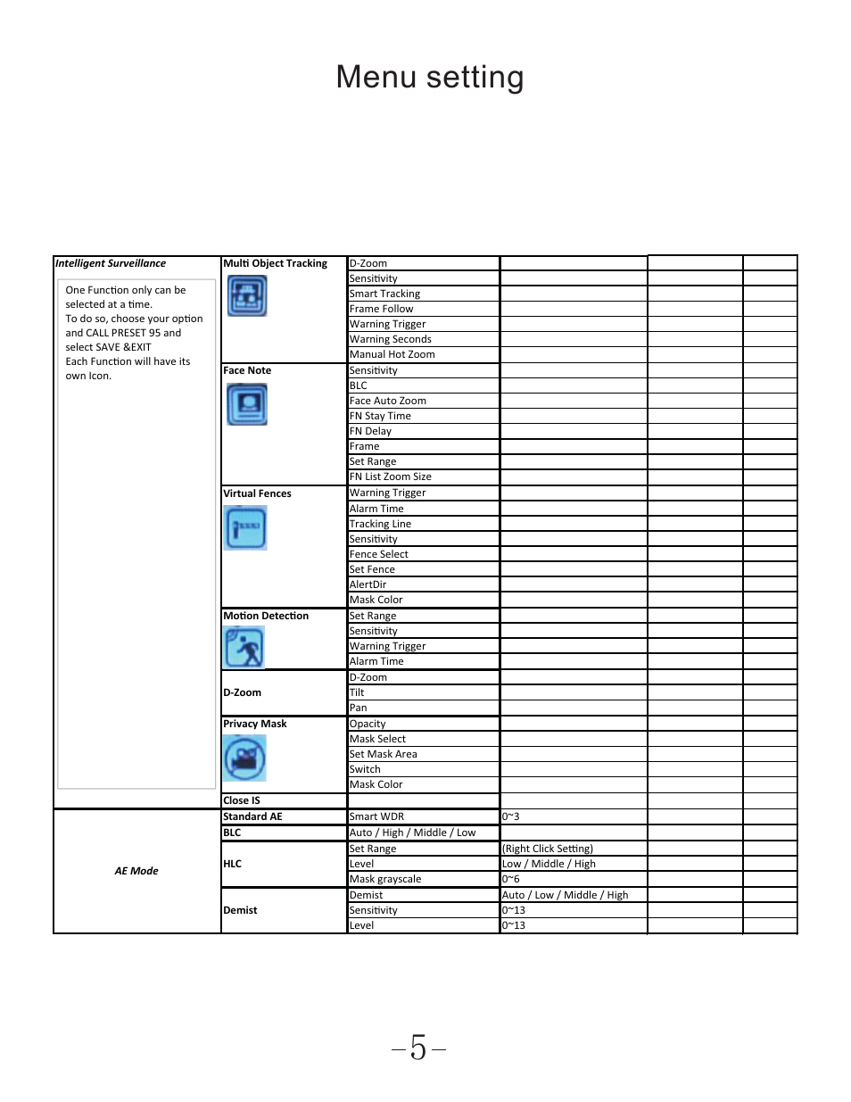Menu setting | COP-USA CF920 User Manual | Page 7 / 9