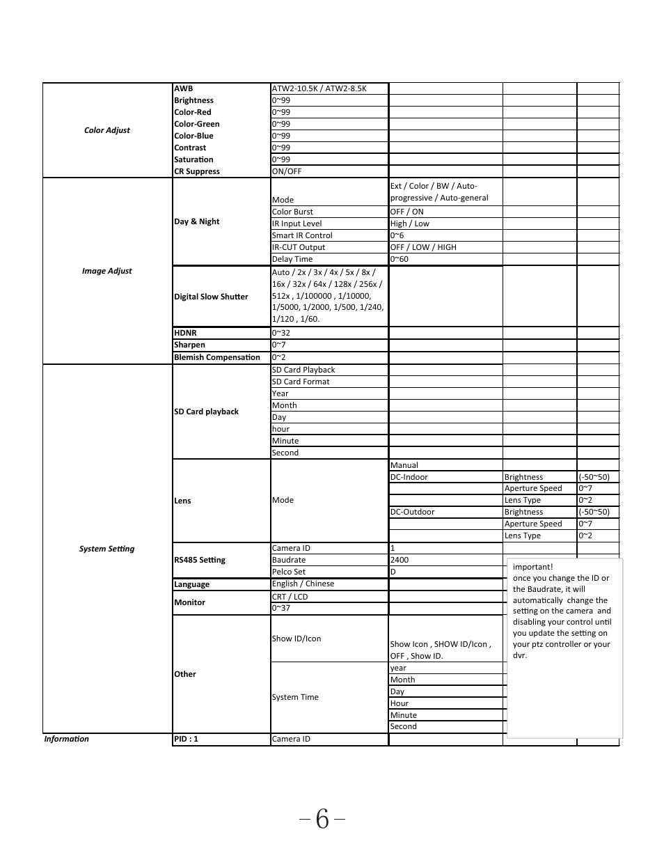 COP-USA CF920 User Manual | Page 8 / 9