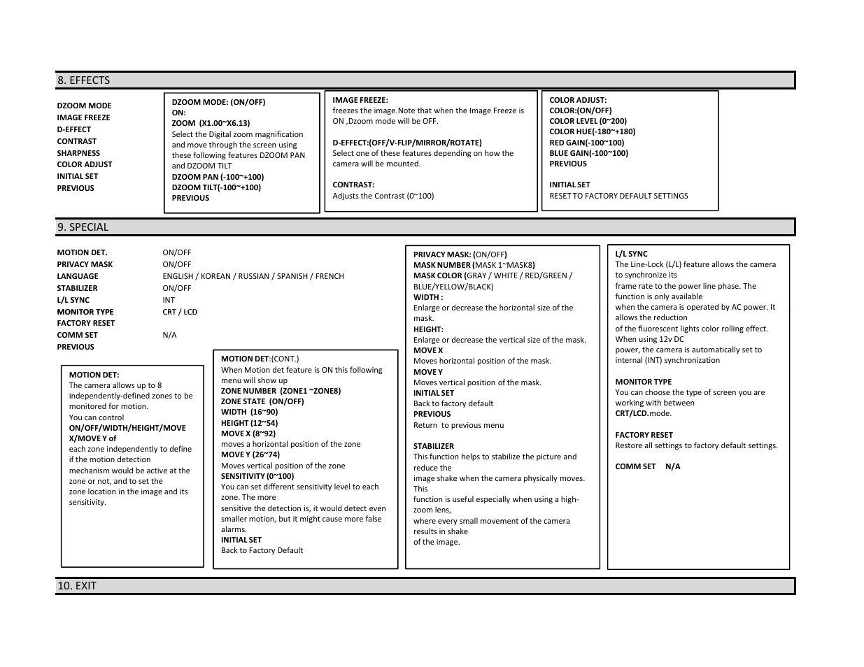 Effects, Special, Exit | COP-USA CD260XIRICR-WDR User Manual | Page 5 / 5