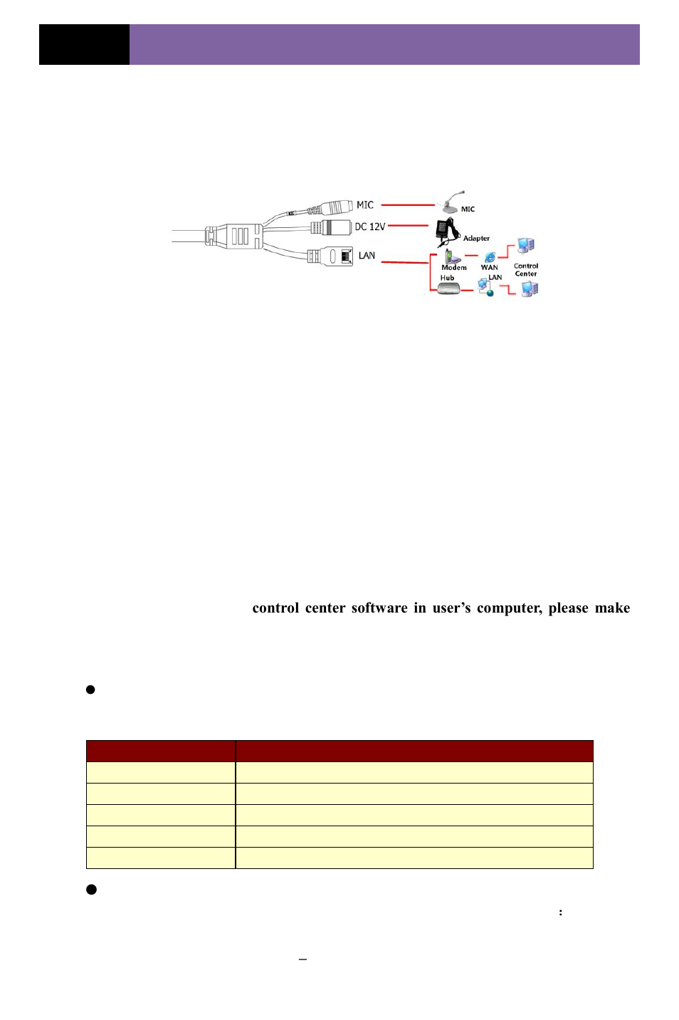 2 installation, 1 install ip-cam to ethernet network, 2 install cms | COP-USA CD55HD-IP User Manual | Page 8 / 55