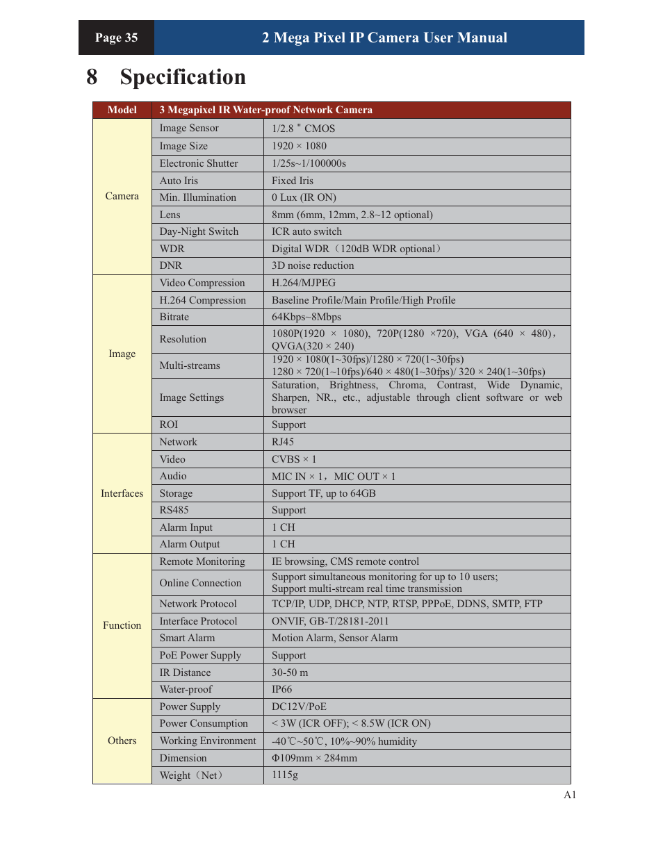 8specification, 2 mega pixel ip camera user manual | COP-USA CM260IR-IP User Manual | Page 39 / 39