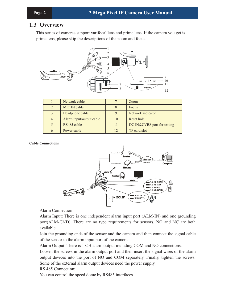 3 overview, 2 mega pixel ip camera user manual, Page 2 | COP-USA CM260IR-IP User Manual | Page 6 / 39
