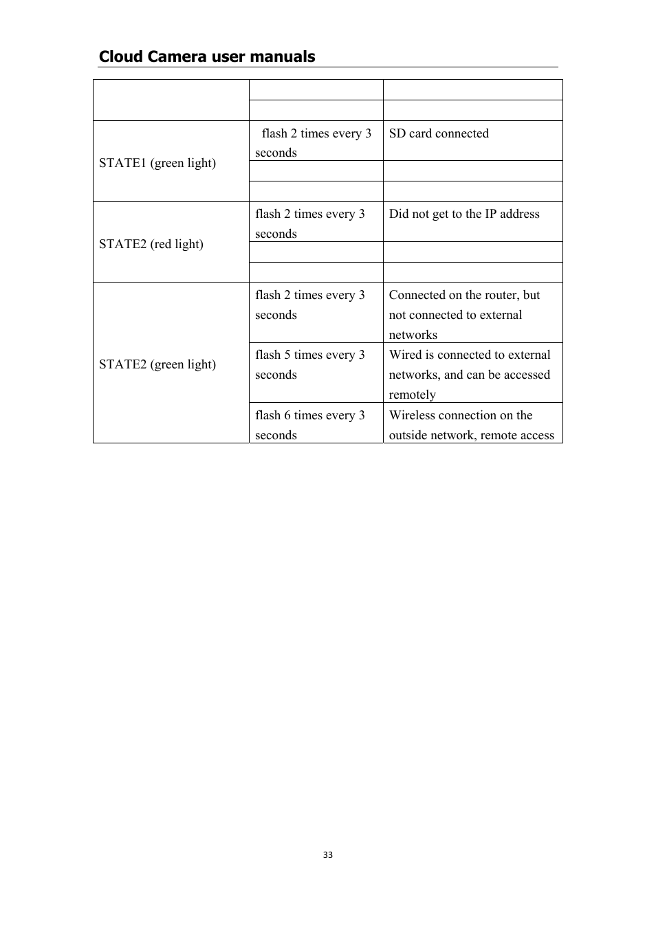 COP-USA CM1-IPMP (CM-IPMP) User Manual | Page 33 / 39