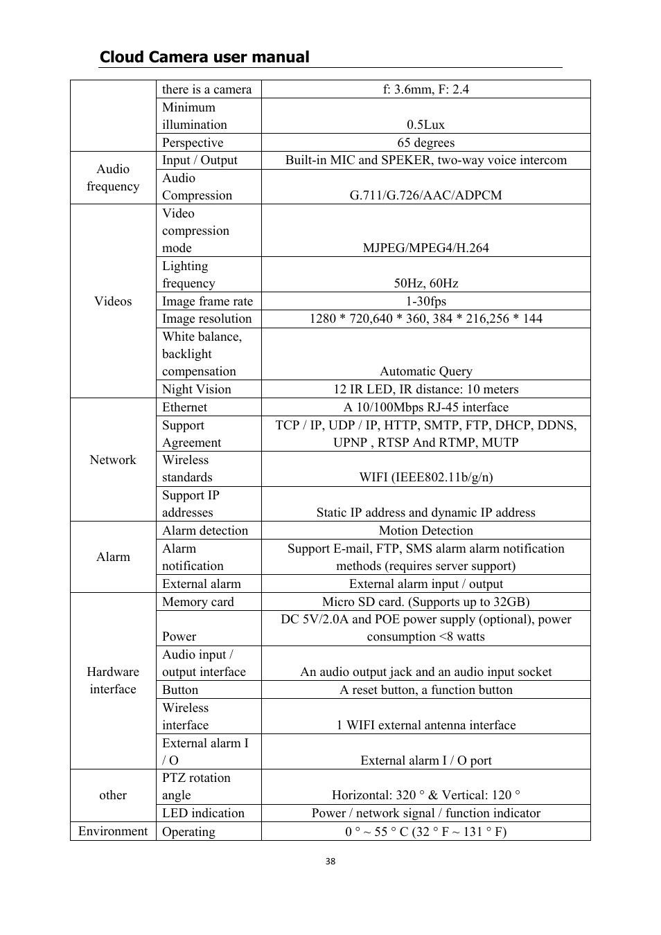 COP-USA CM1-IPMP (CM-IPMP) User Manual | Page 38 / 39