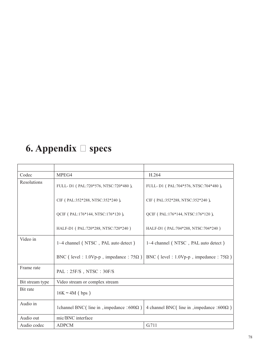 Appendix specs | COP-USA SDDVR-WF User Manual | Page 80 / 82
