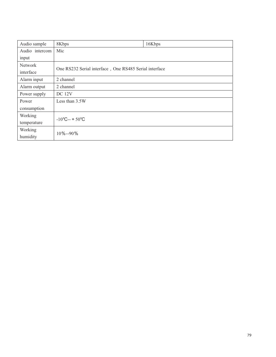 COP-USA SDDVR-WF User Manual | Page 81 / 82