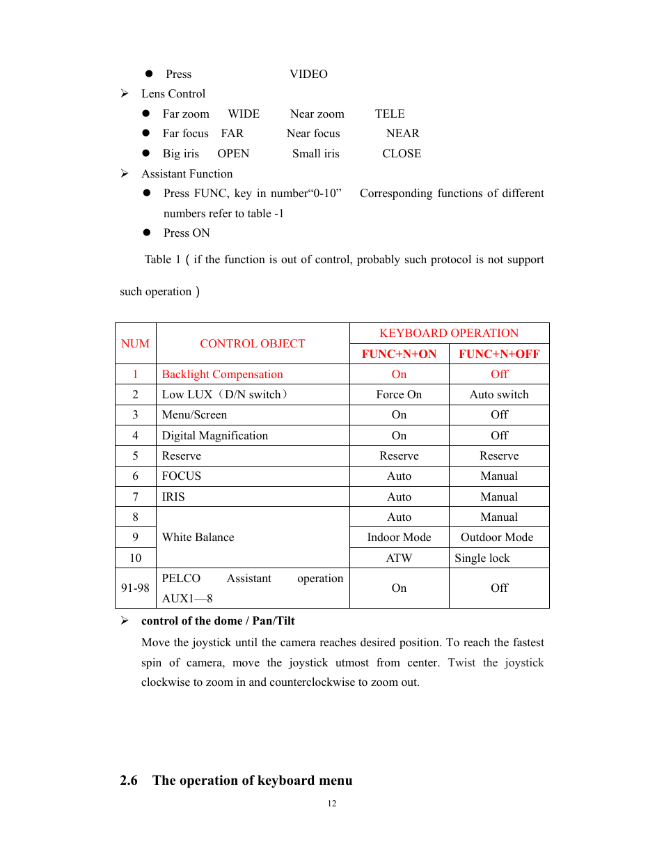 COP-USA AU40MZ User Manual | Page 12 / 17